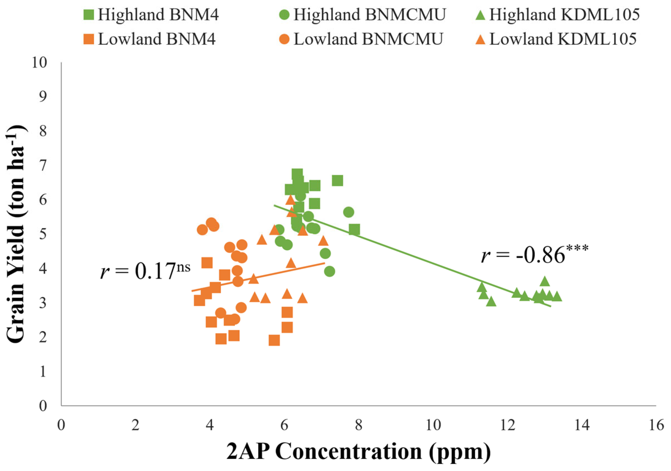 Agriculture 15 02140 g005