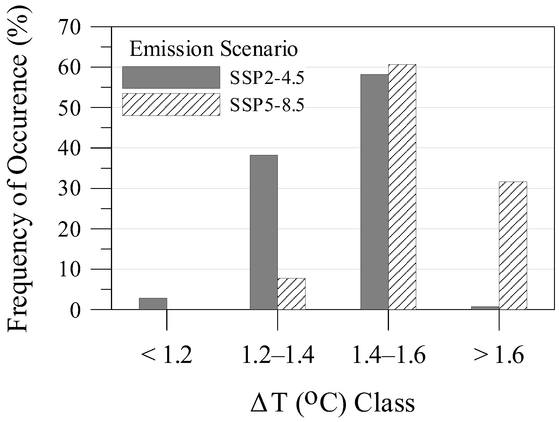 Agriculture 15 02141 g003 Agriculture 15 02141 g003
