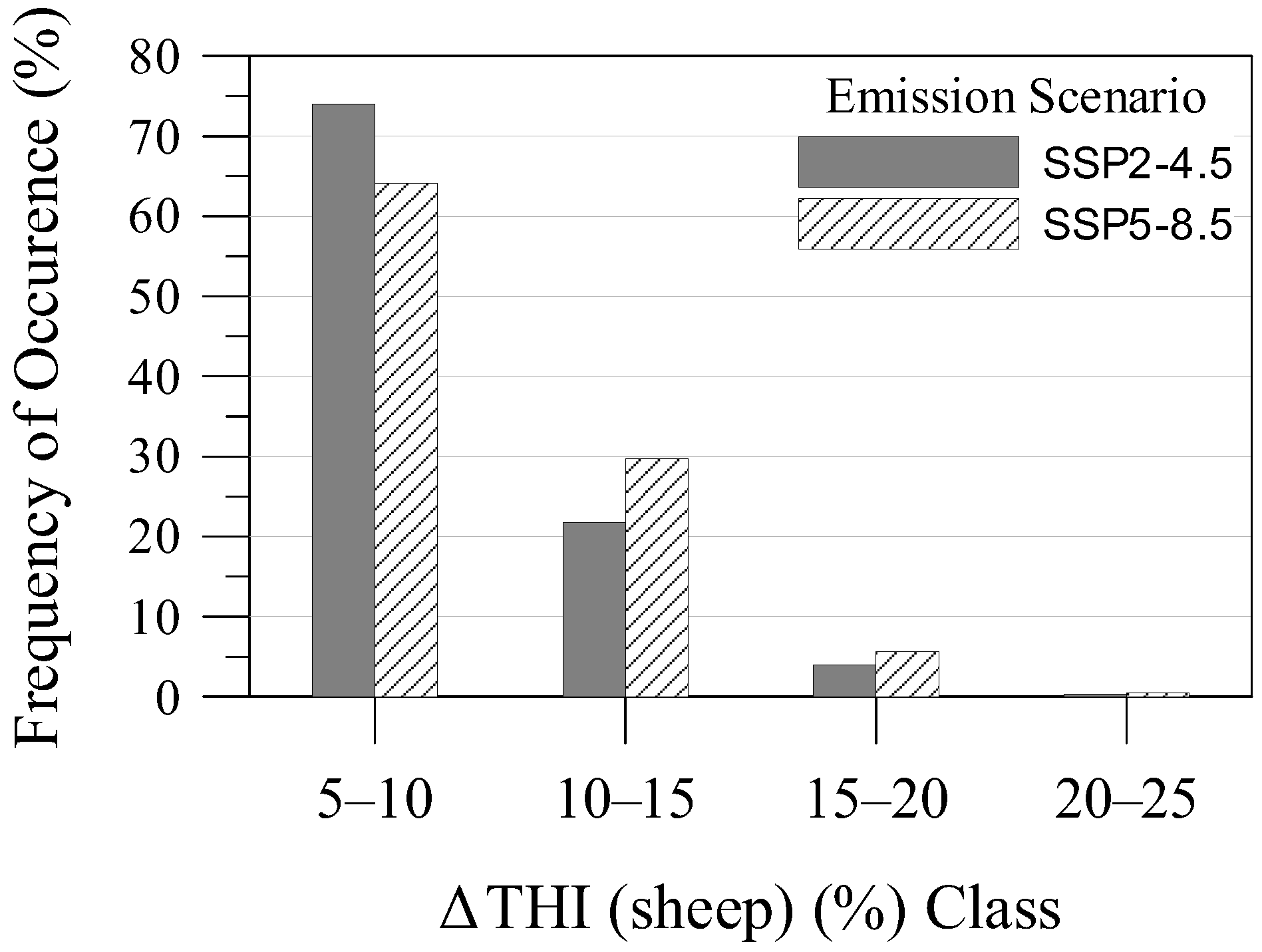 Agriculture 15 02141 g007 Agriculture 15 02141 g007