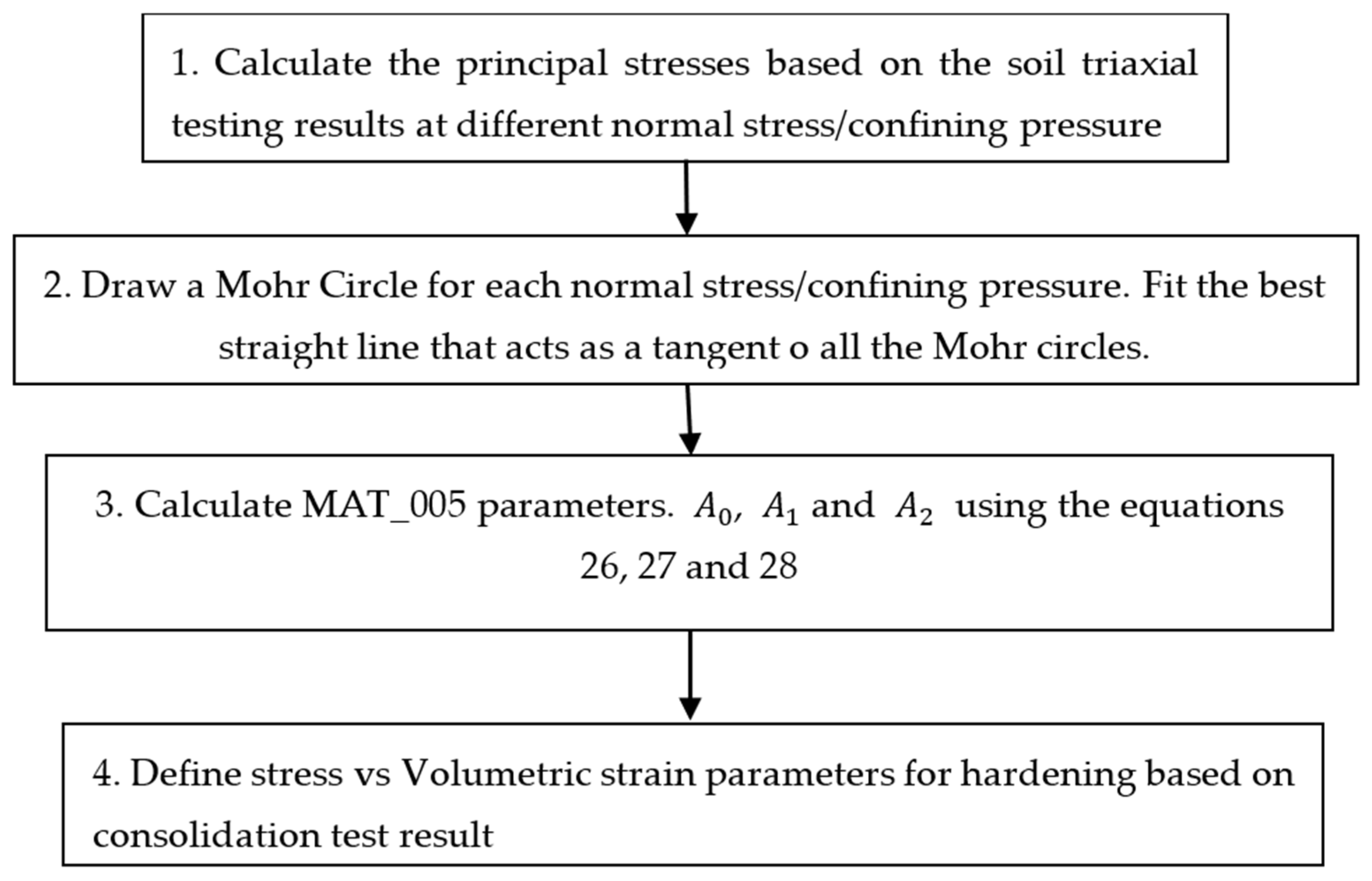 Agriculture 15 02142 g005