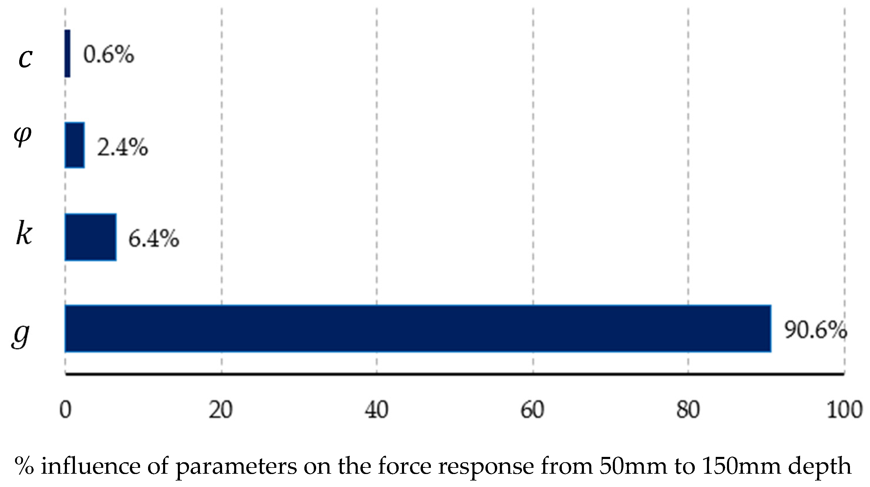 Agriculture 15 02142 g016