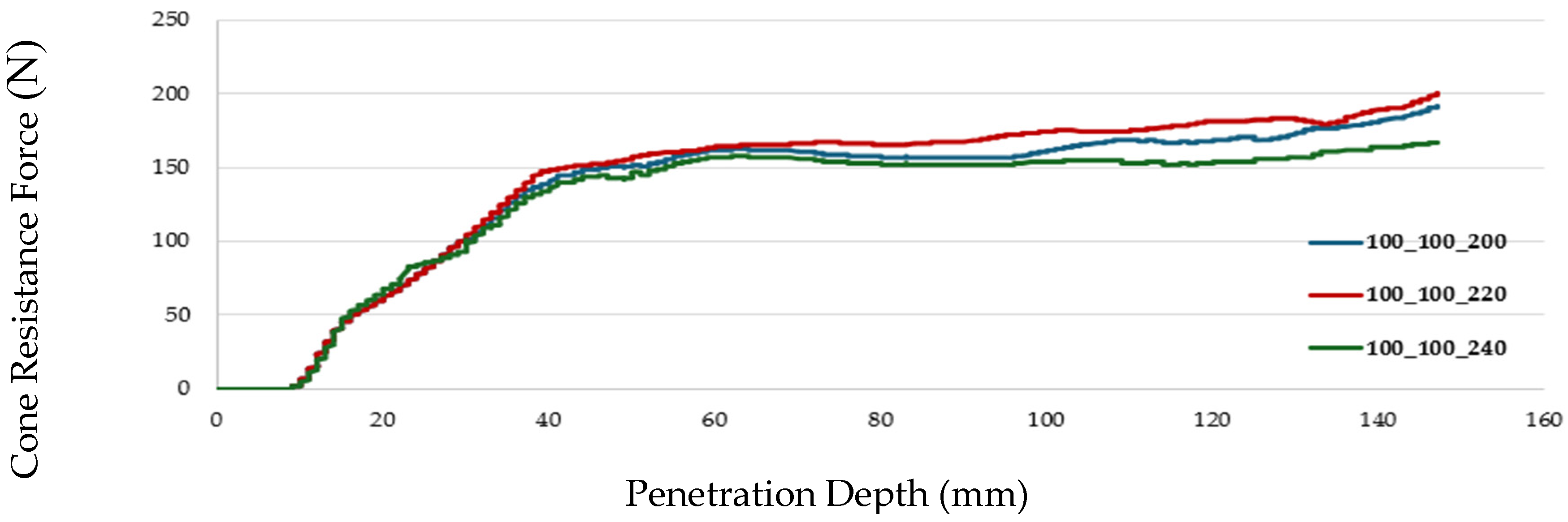 Agriculture 15 02142 g0a2