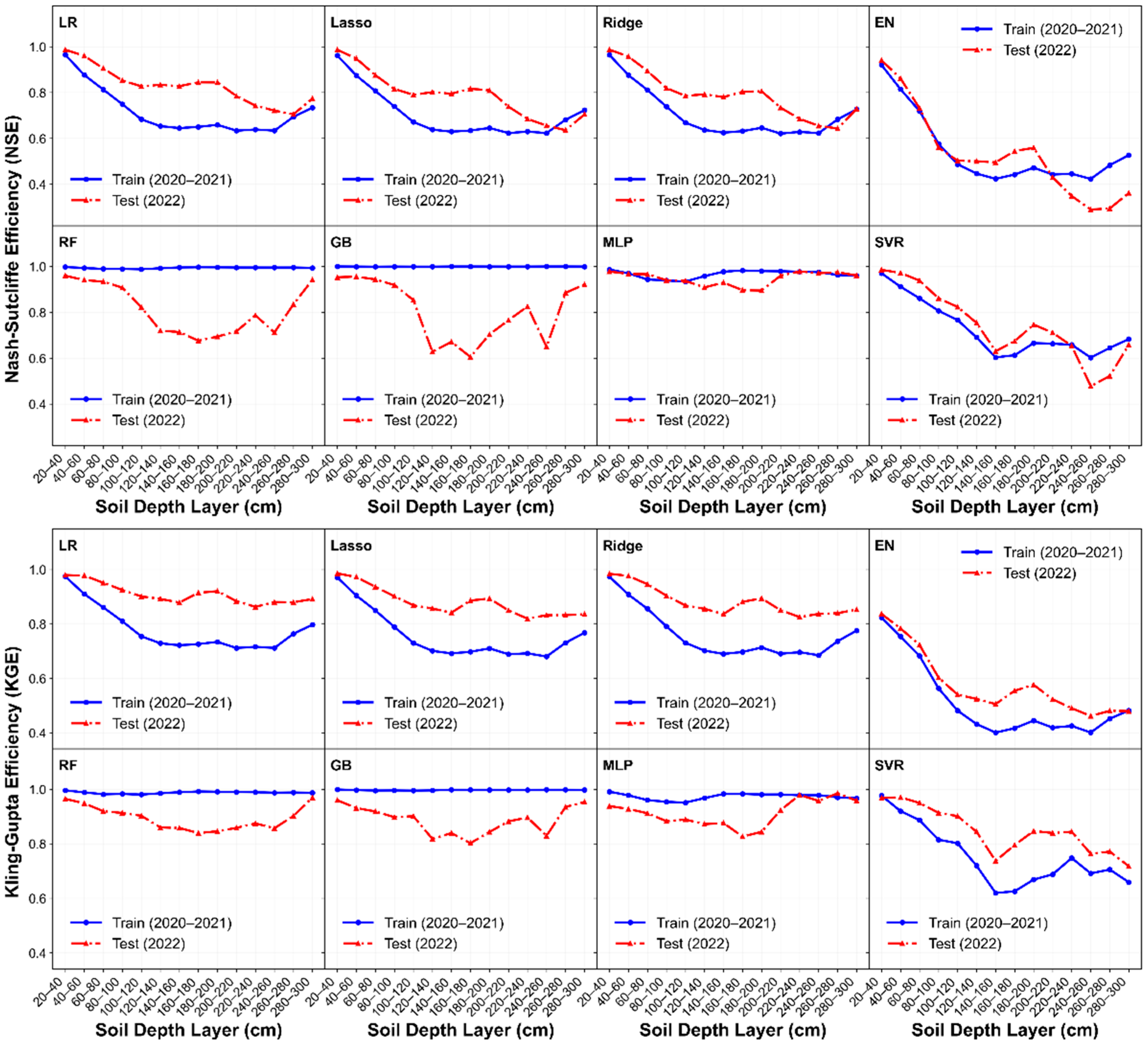 Agriculture 15 02143 g002b Agriculture 15 02143 g002b