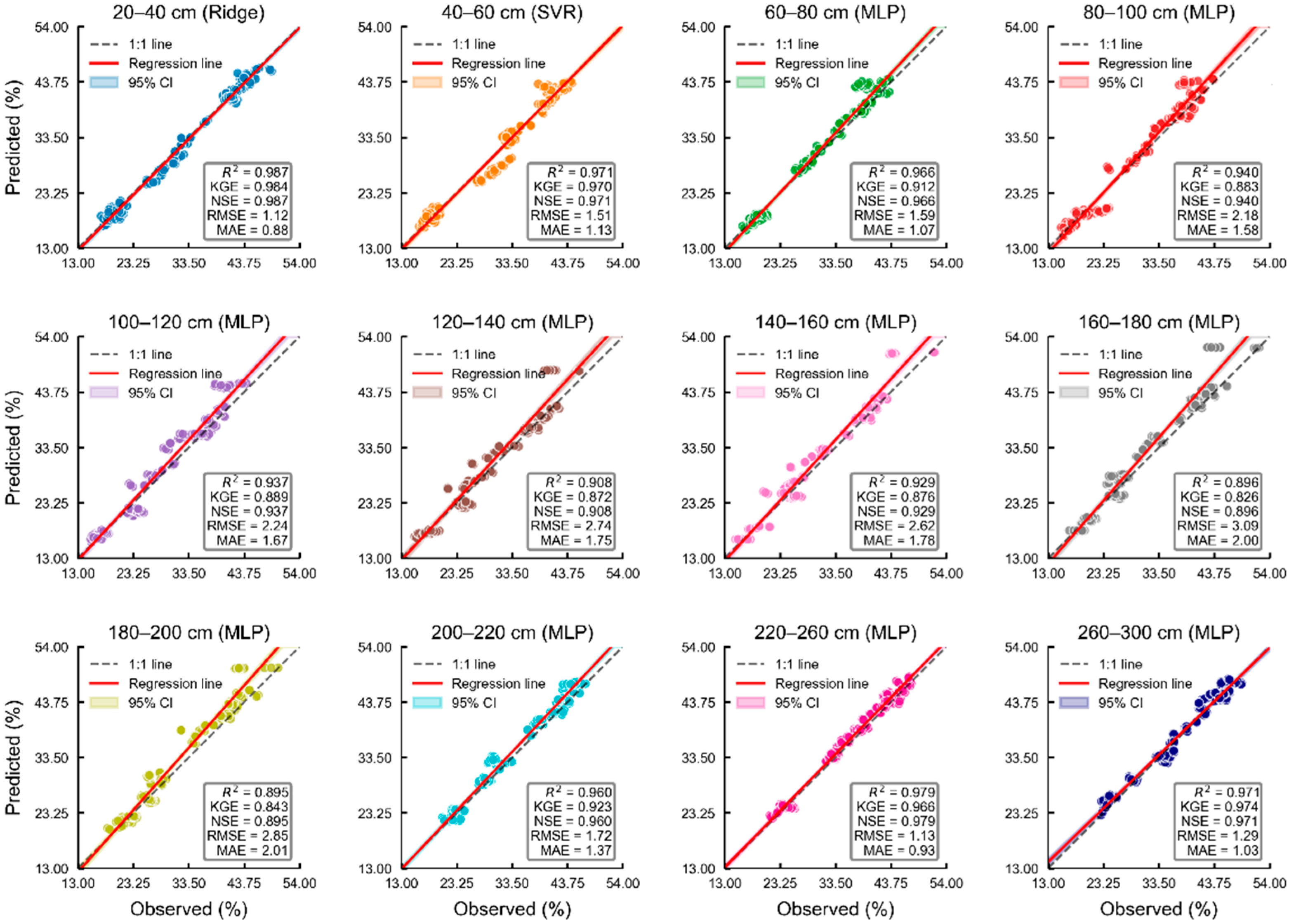 Agriculture 15 02143 g003 Agriculture 15 02143 g003