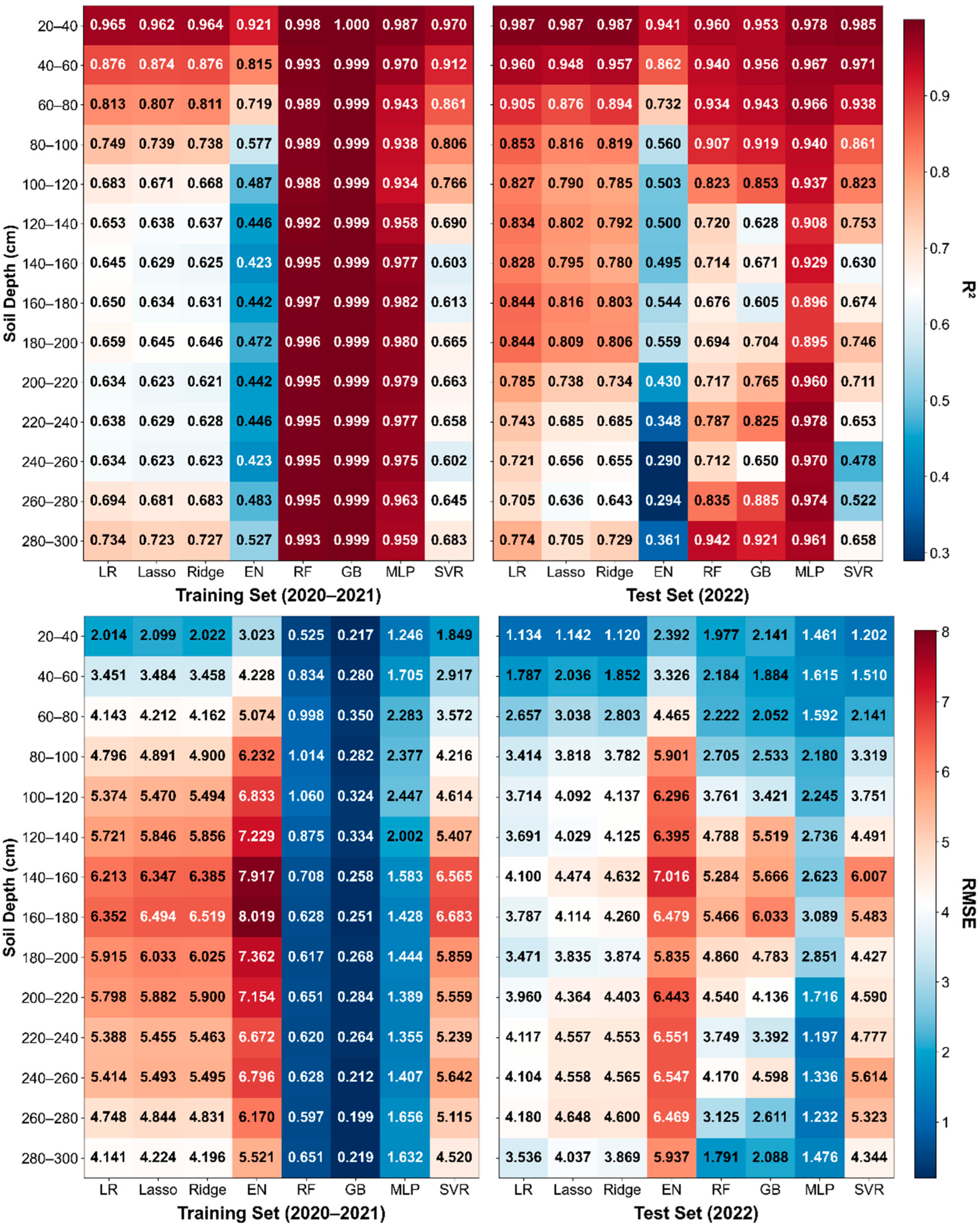 Agriculture 15 02143 g004a Agriculture 15 02143 g004a