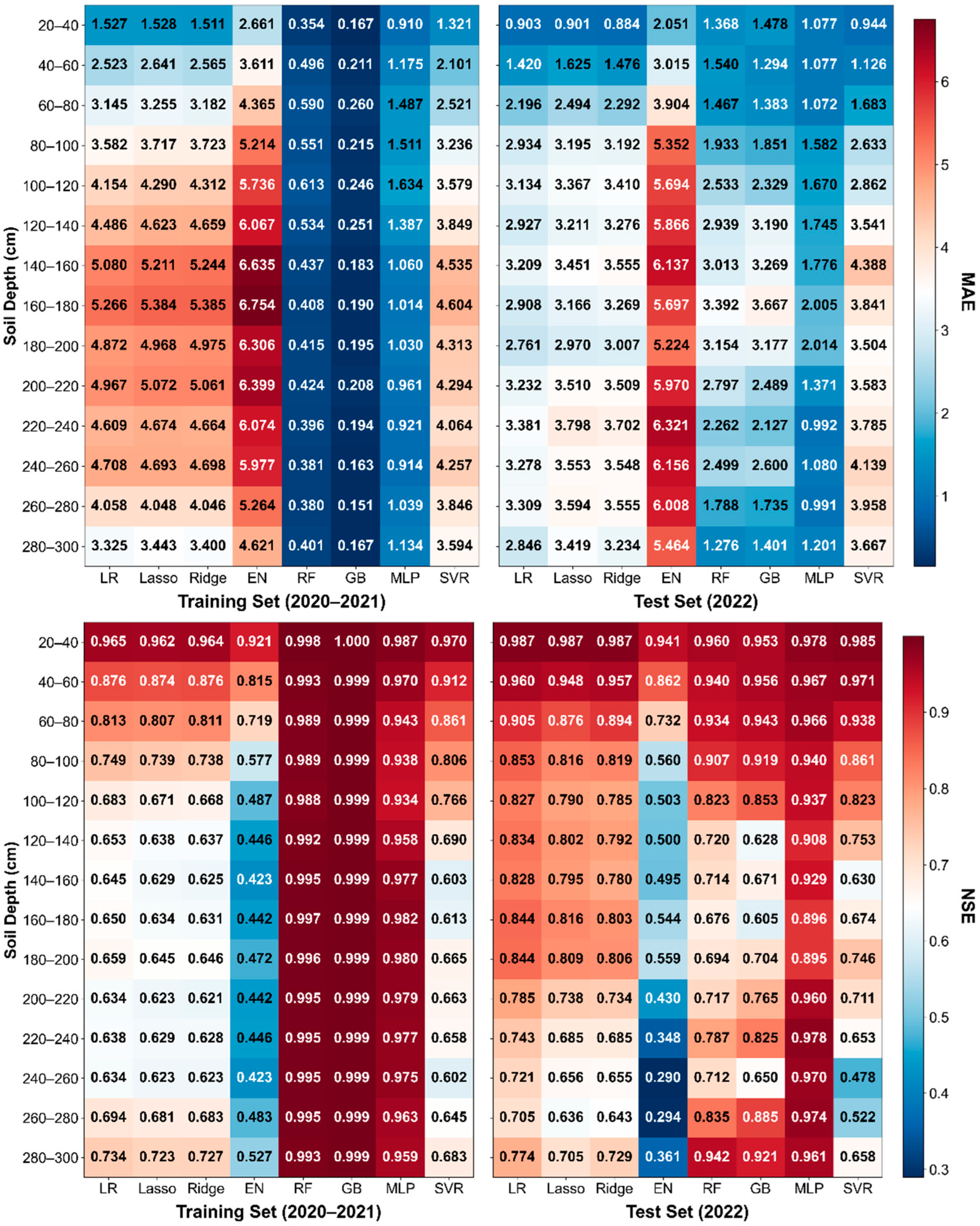 Agriculture 15 02143 g004b Agriculture 15 02143 g004b