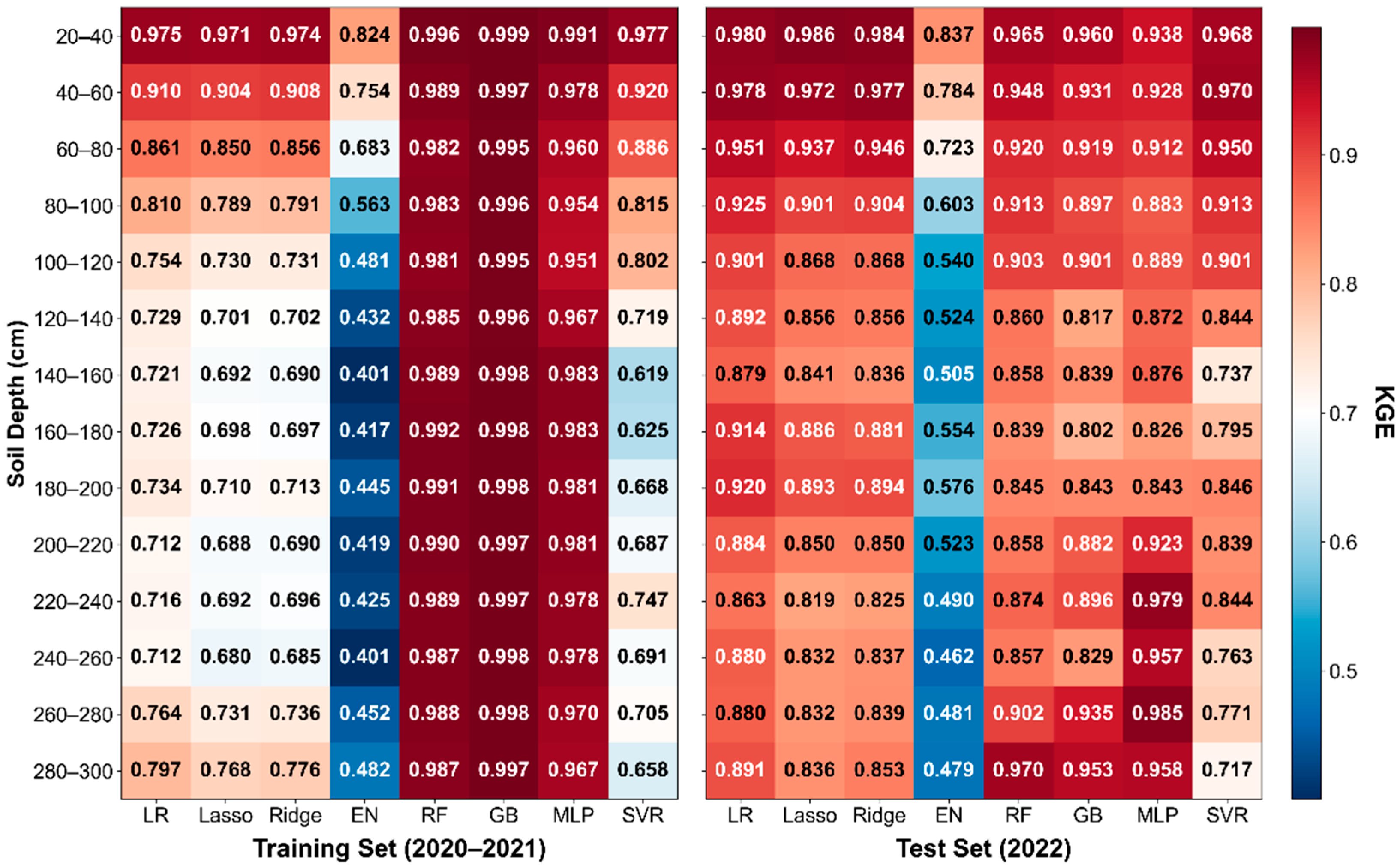 Agriculture 15 02143 g004c Agriculture 15 02143 g004c