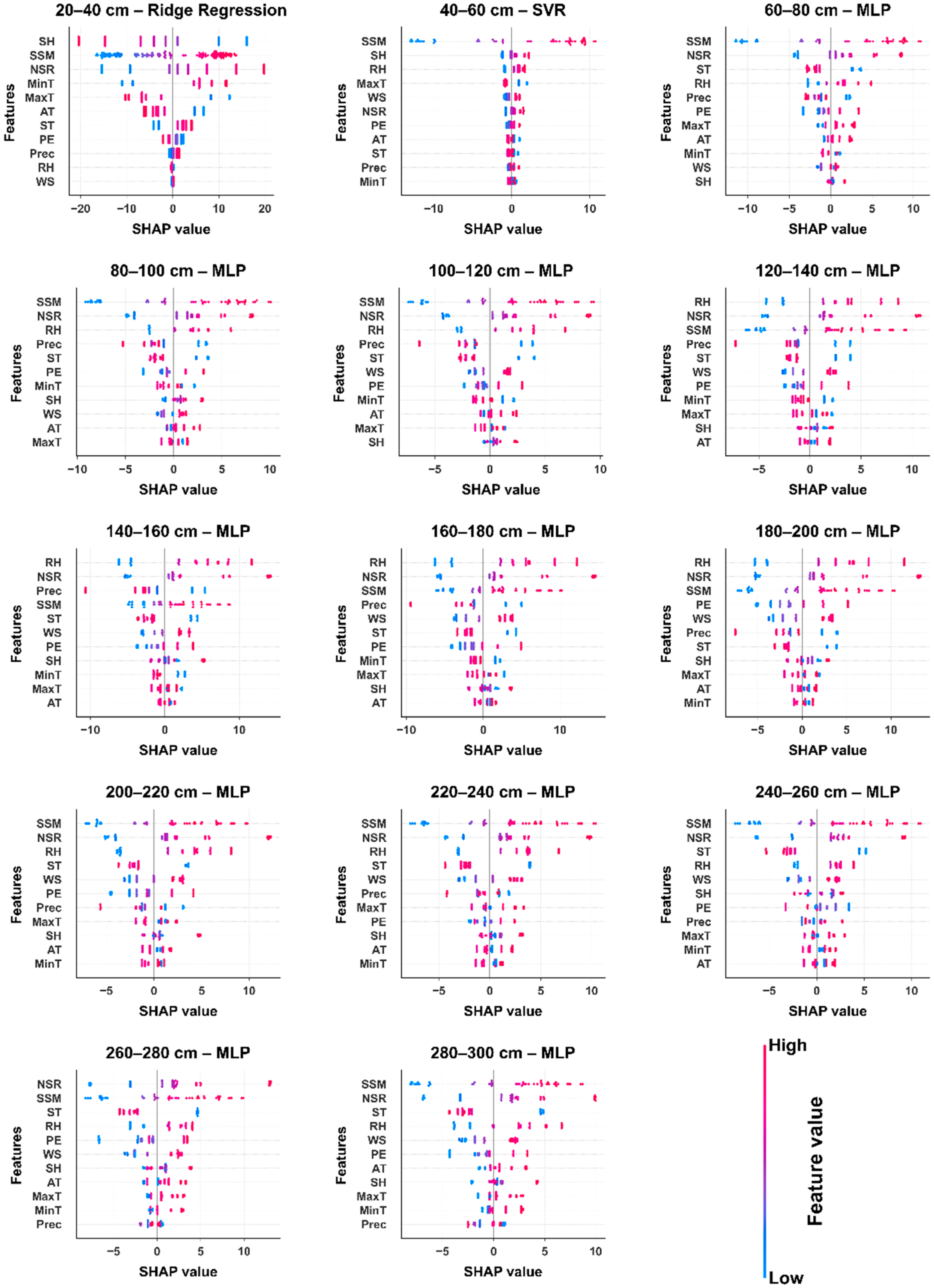 Agriculture 15 02143 g005 Agriculture 15 02143 g005