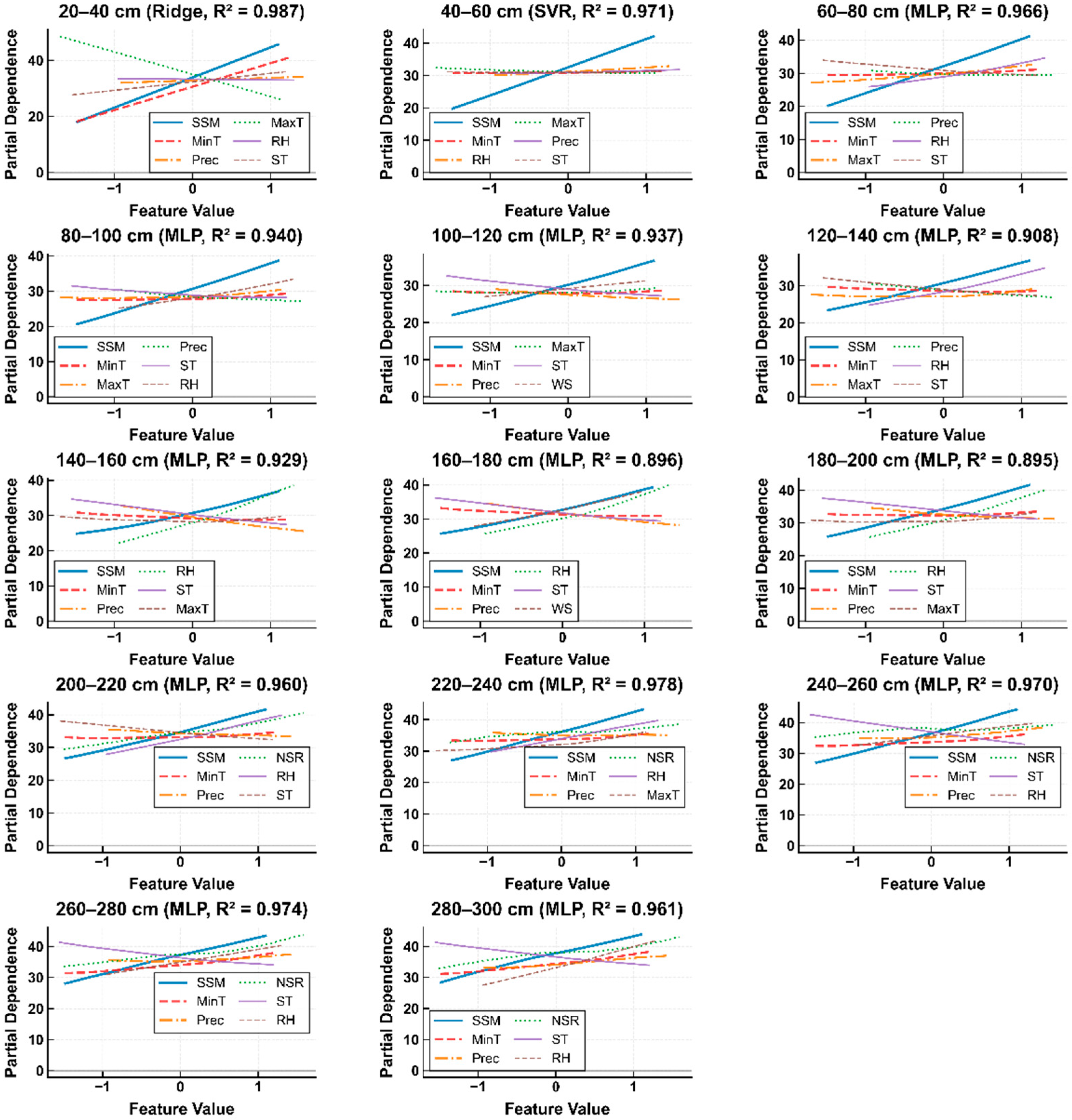 Agriculture 15 02143 g006 Agriculture 15 02143 g006