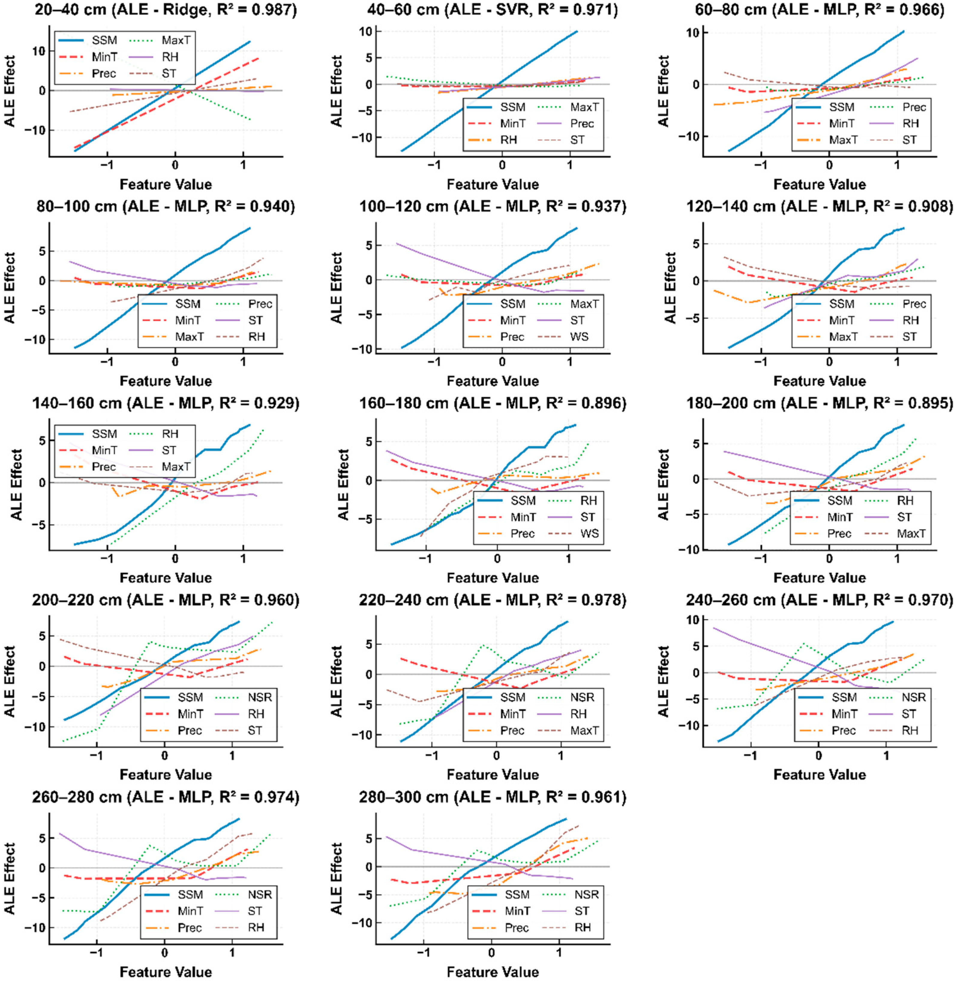 Agriculture 15 02143 g007 Agriculture 15 02143 g007