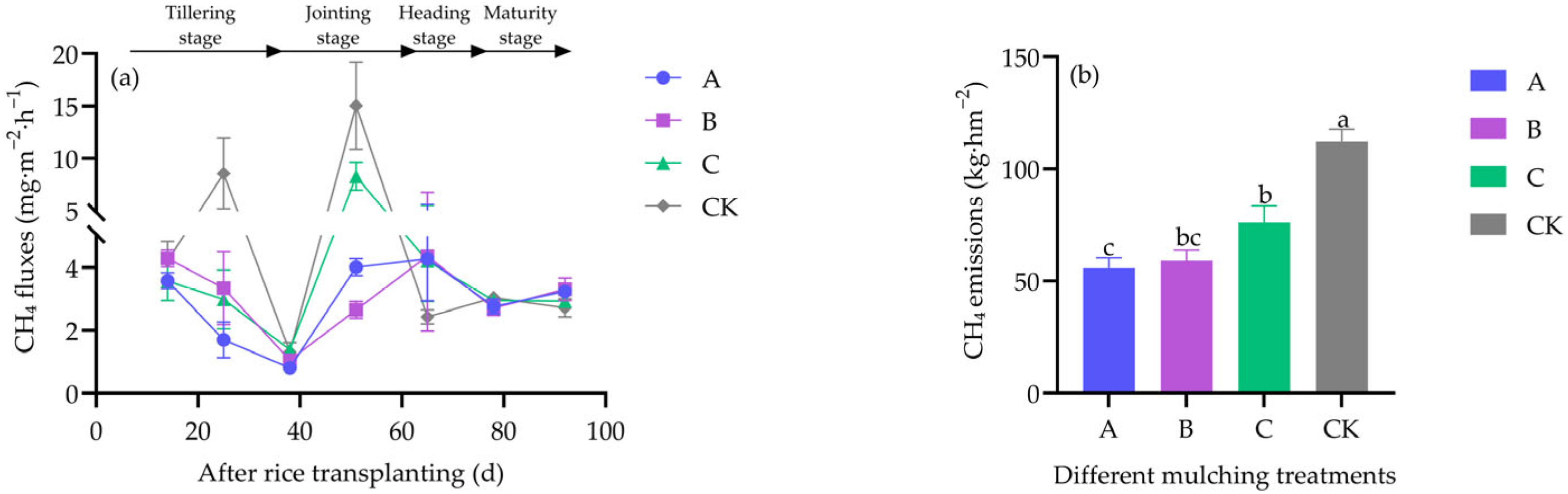 Agriculture 15 02144 g002 Agriculture 15 02144 g002