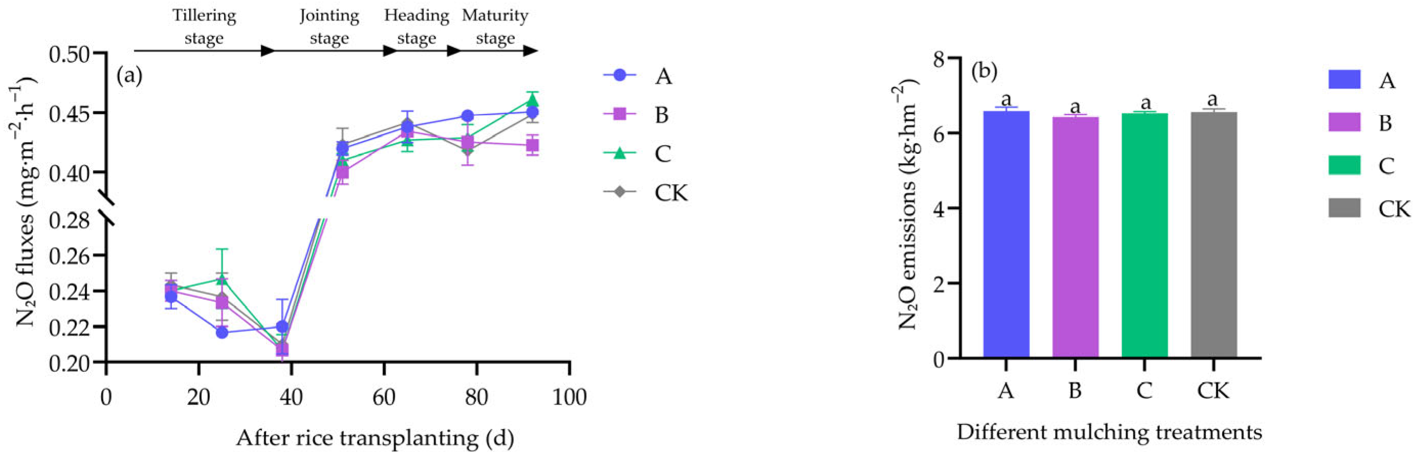 Agriculture 15 02144 g003 Agriculture 15 02144 g003