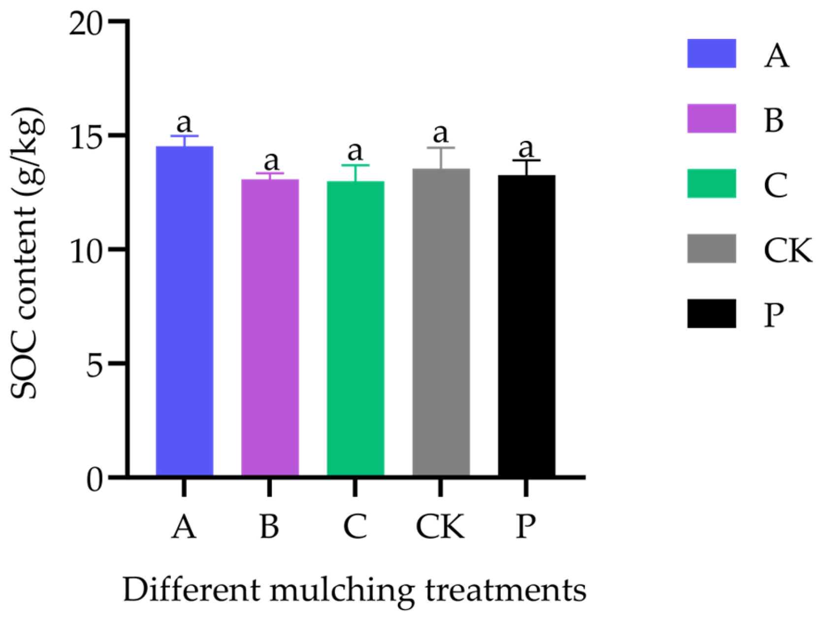 Agriculture 15 02144 g004 Agriculture 15 02144 g004