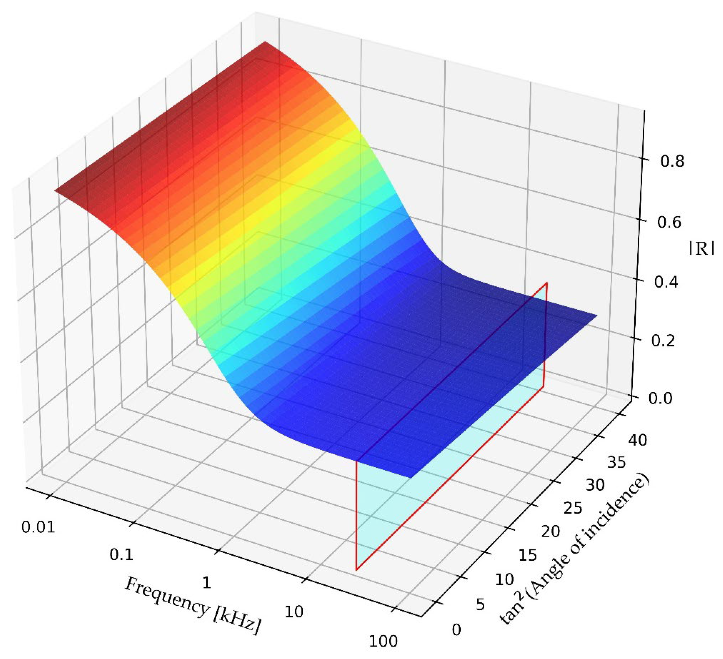 Agriculture 15 02146 g005 Agriculture 15 02146 g005