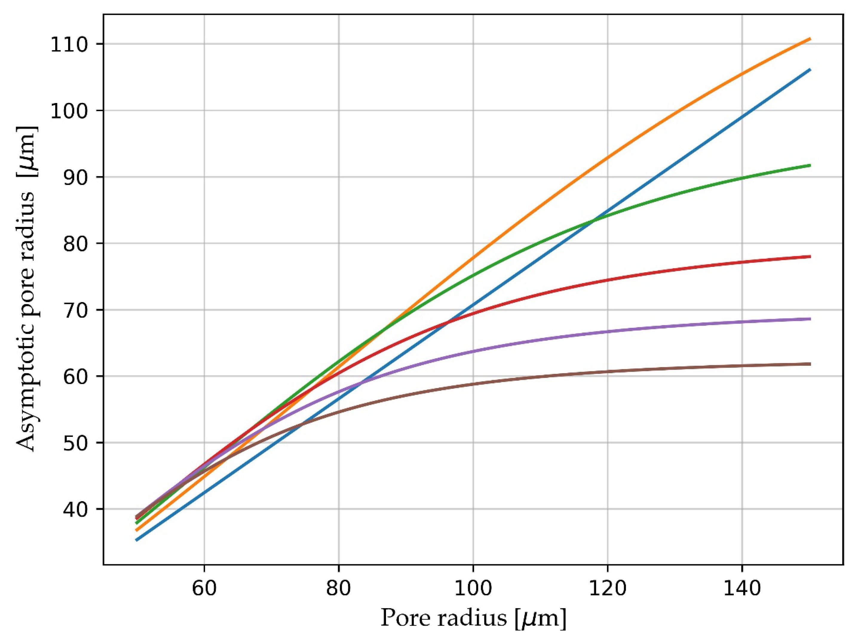 Agriculture 15 02146 g008 Agriculture 15 02146 g008