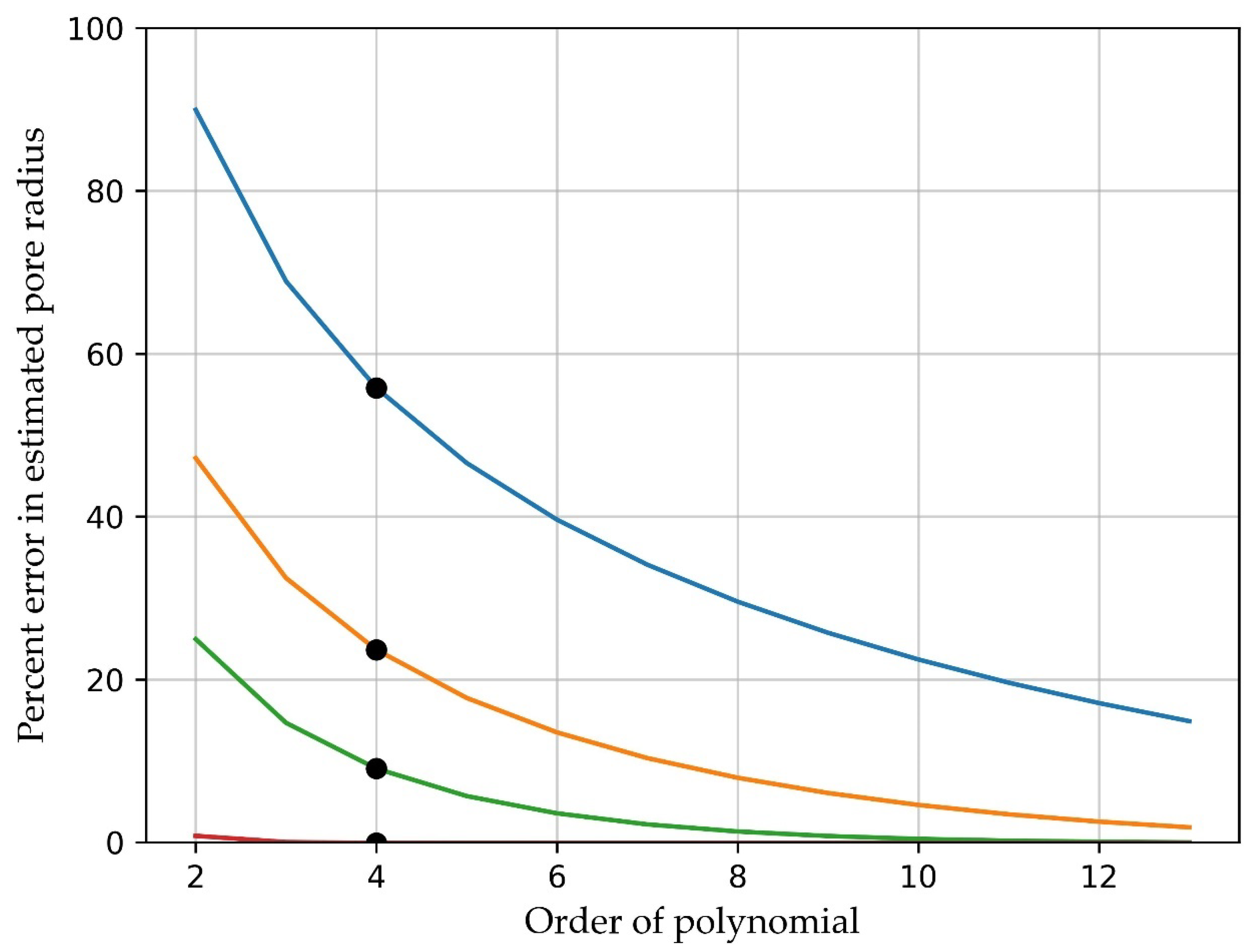 Agriculture 15 02146 g010 Agriculture 15 02146 g010