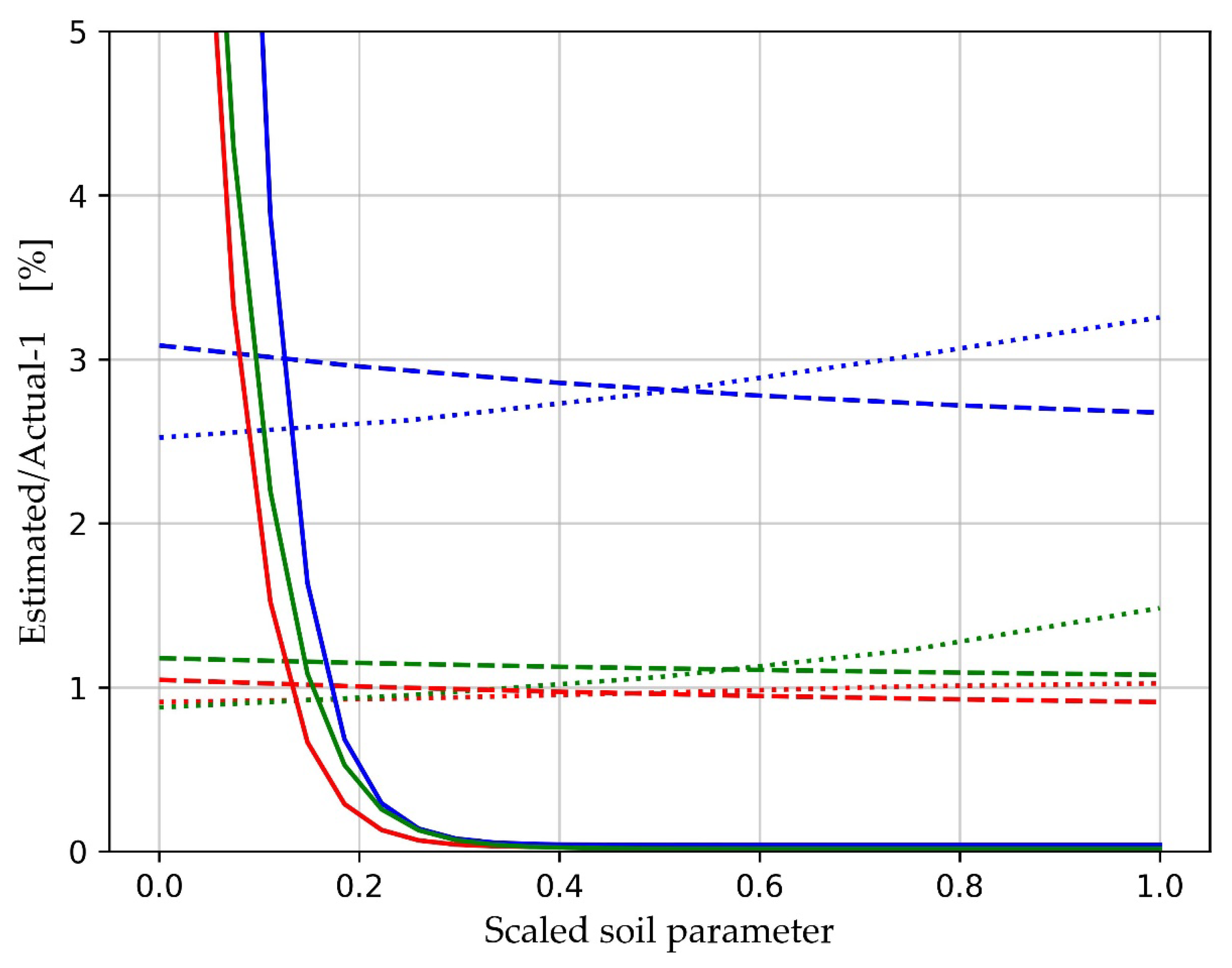 Agriculture 15 02146 g012 Agriculture 15 02146 g012