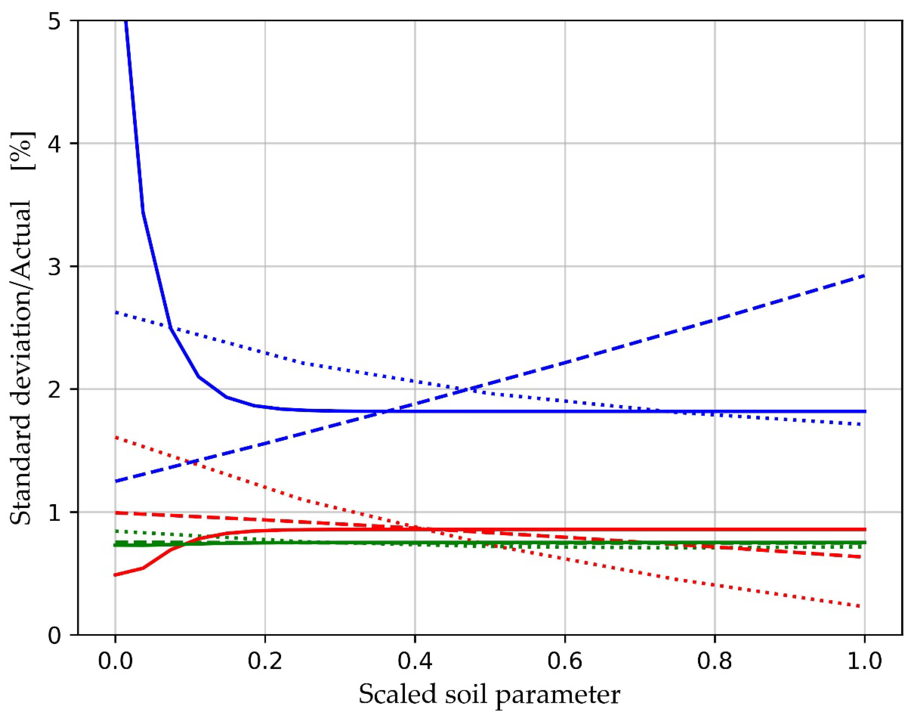 Agriculture 15 02146 g013 Agriculture 15 02146 g013
