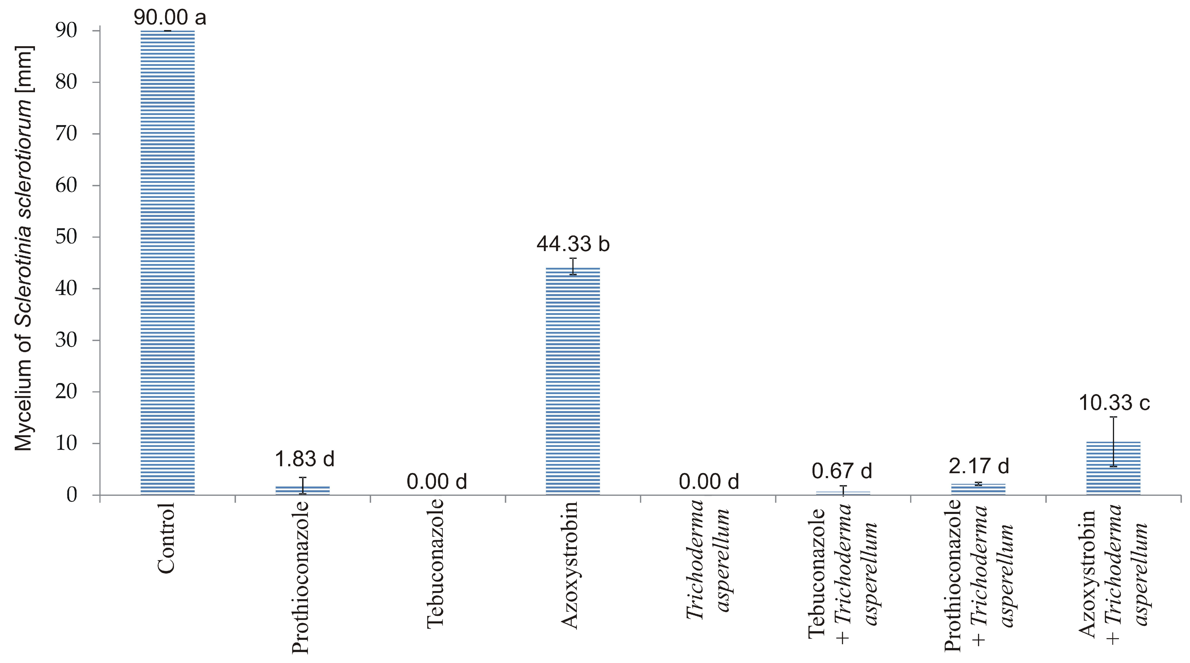 Agriculture 15 02147 g001 Agriculture 15 02147 g001