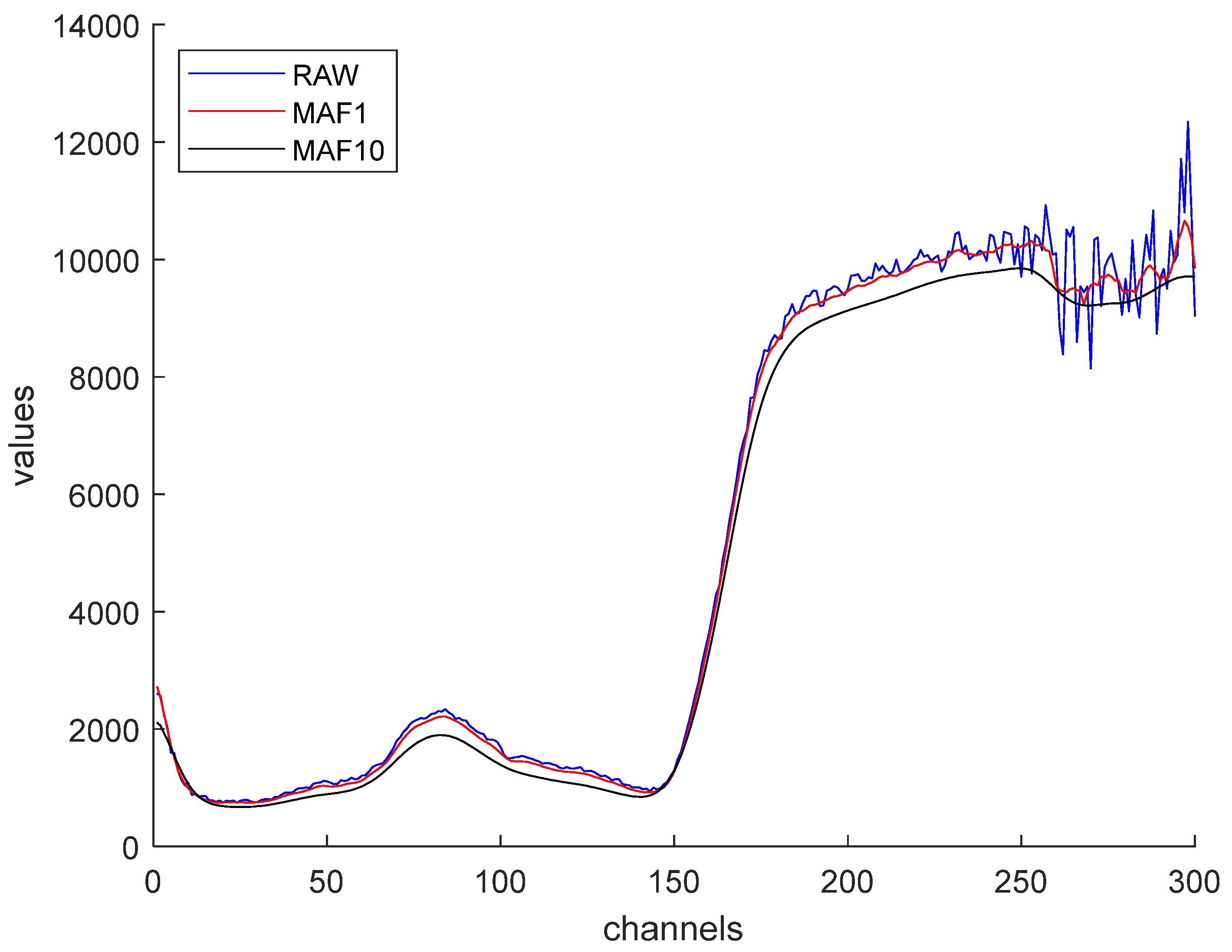 Agriculture 15 02149 g003 Agriculture 15 02149 g003
