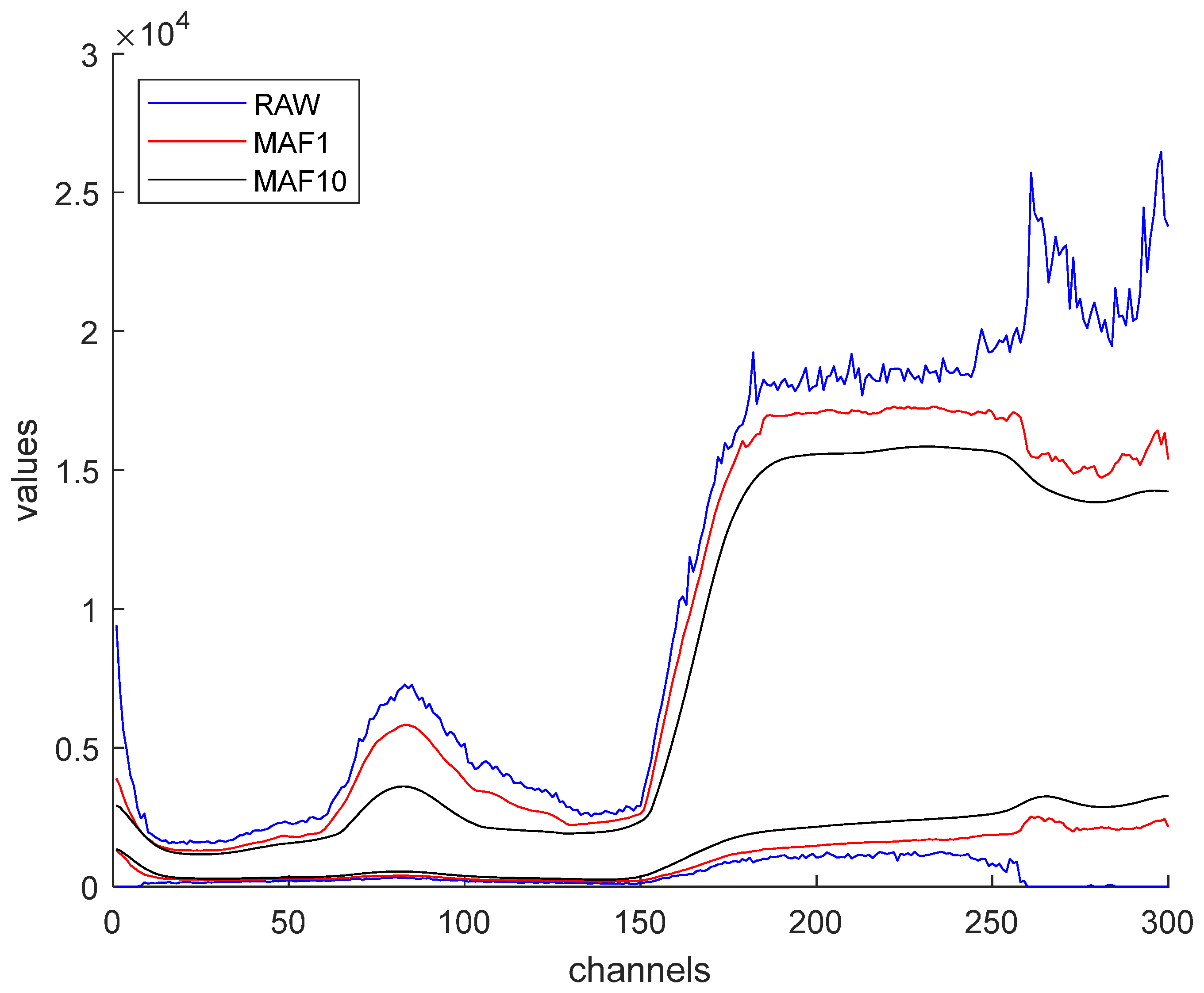 Agriculture 15 02149 g004 Agriculture 15 02149 g004