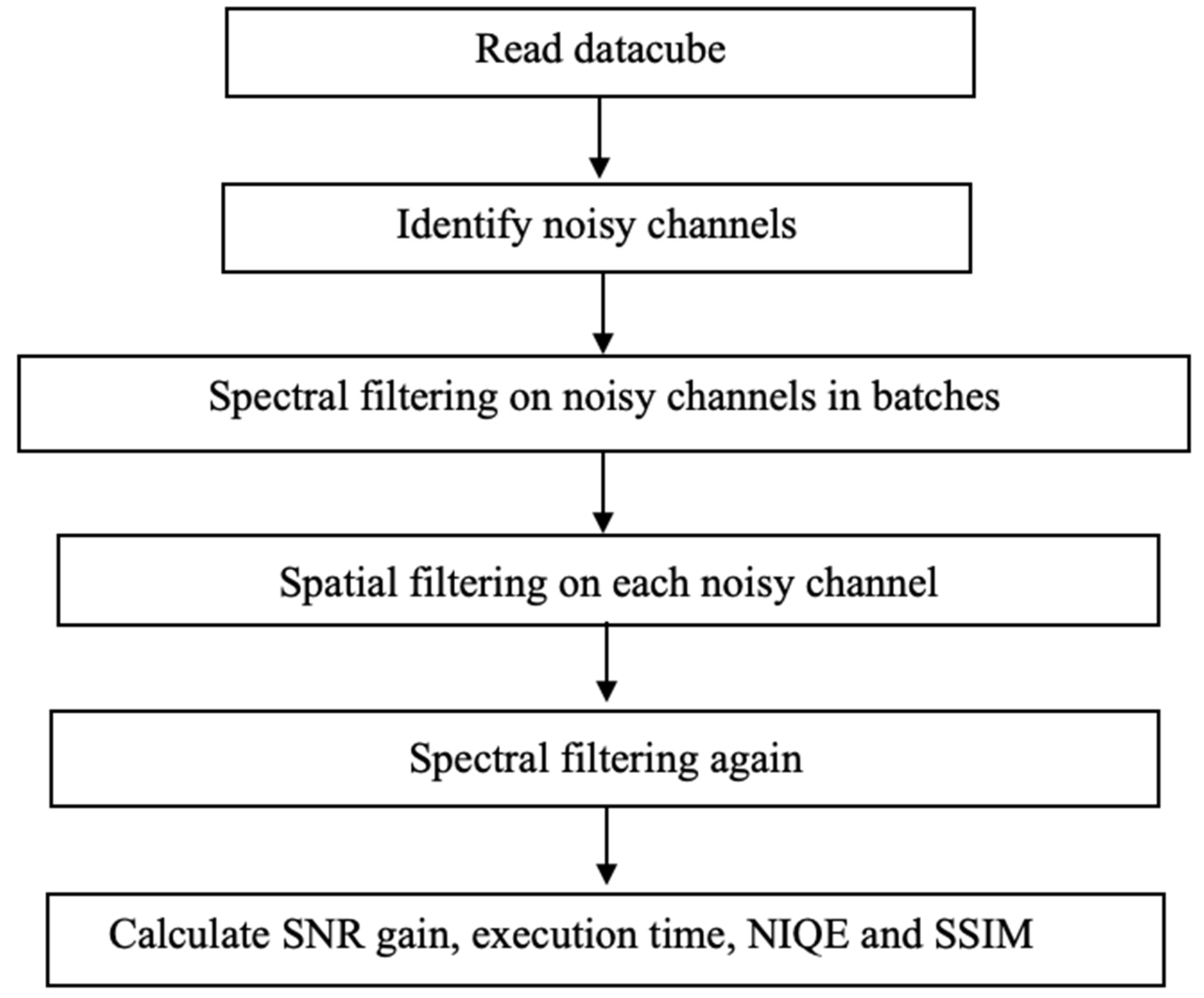 Agriculture 15 02149 g005 Agriculture 15 02149 g005