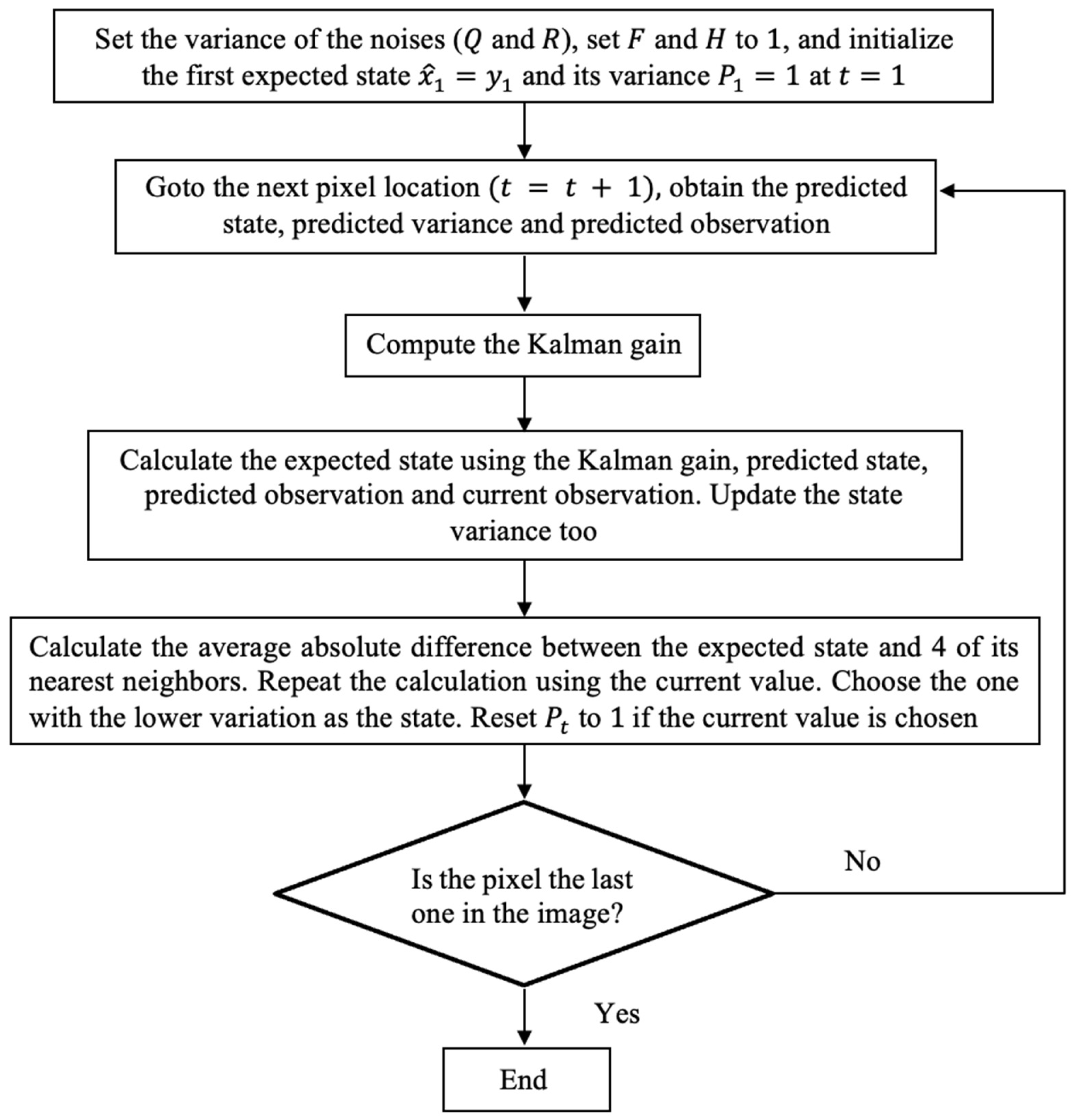 Agriculture 15 02149 g006 Agriculture 15 02149 g006