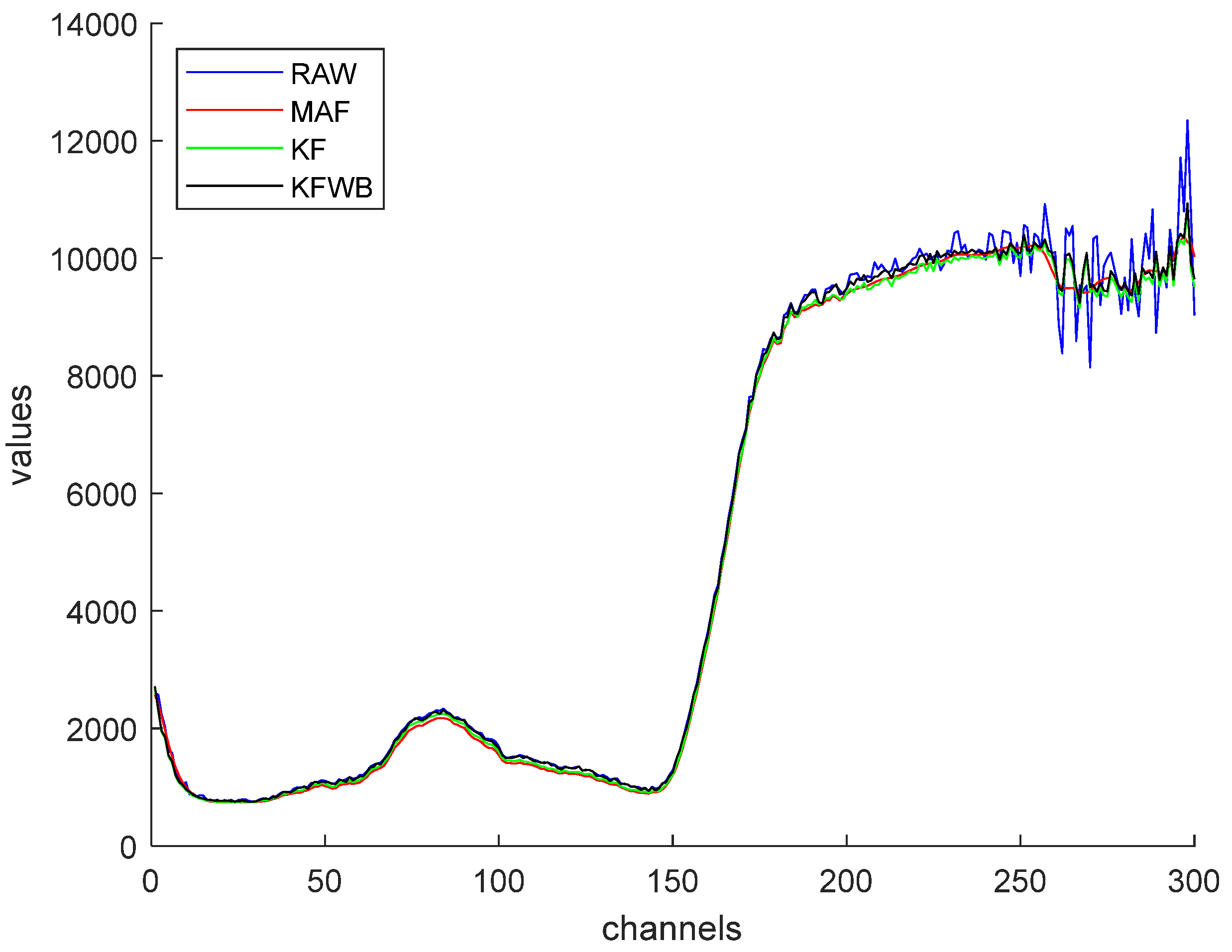 Agriculture 15 02149 g011 Agriculture 15 02149 g011