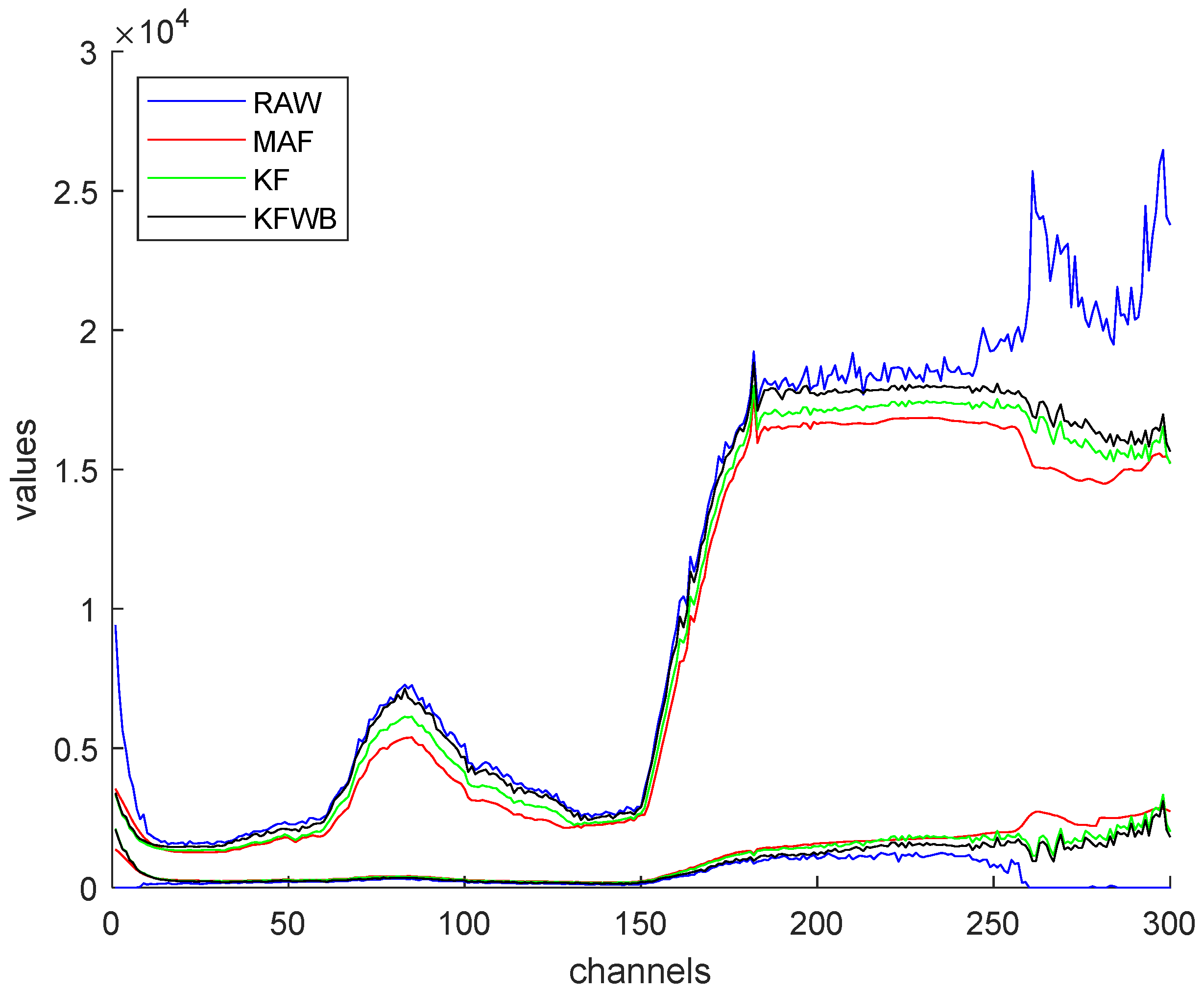 Agriculture 15 02149 g012 Agriculture 15 02149 g012