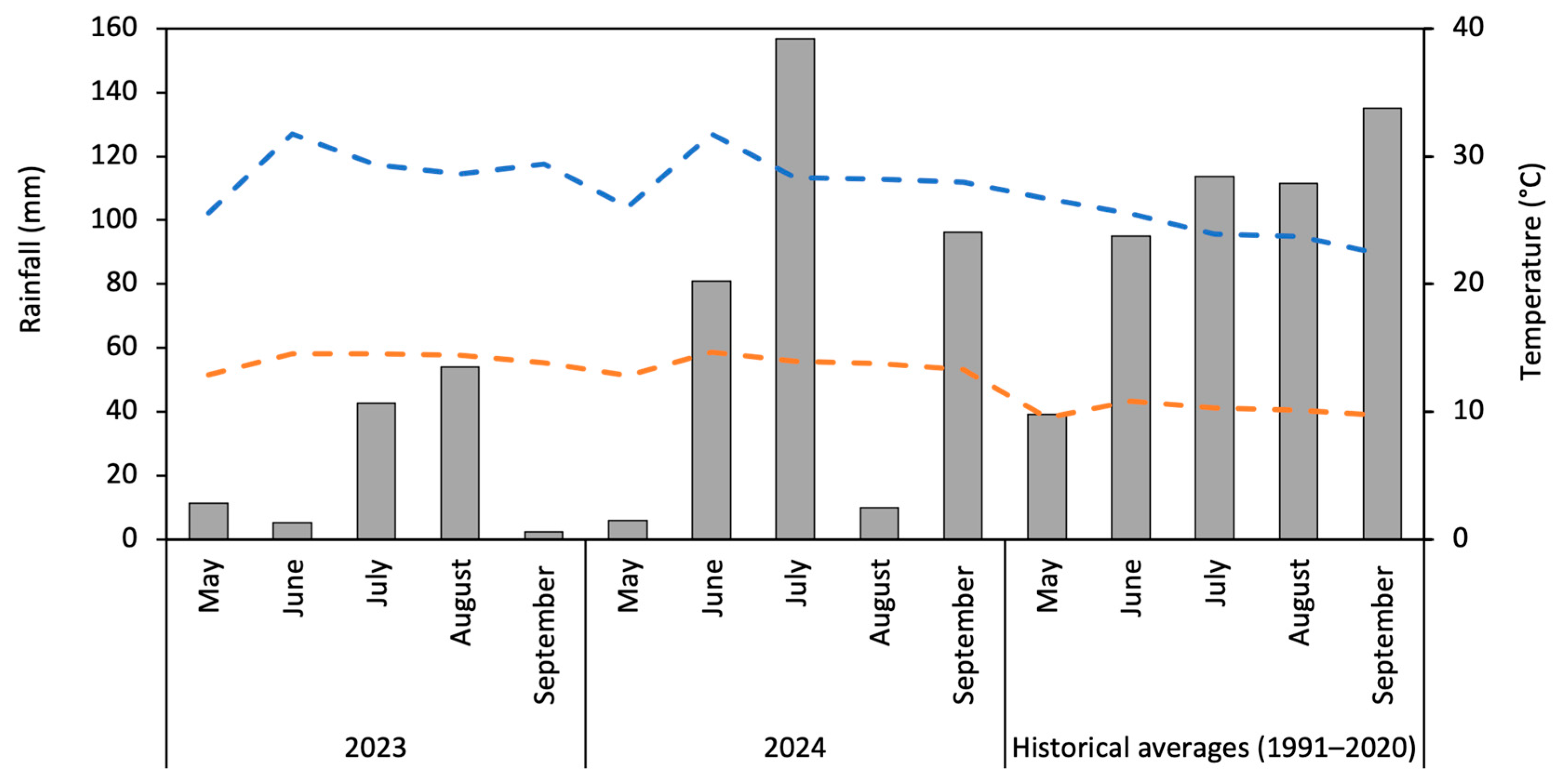 Agriculture 15 02150 g001