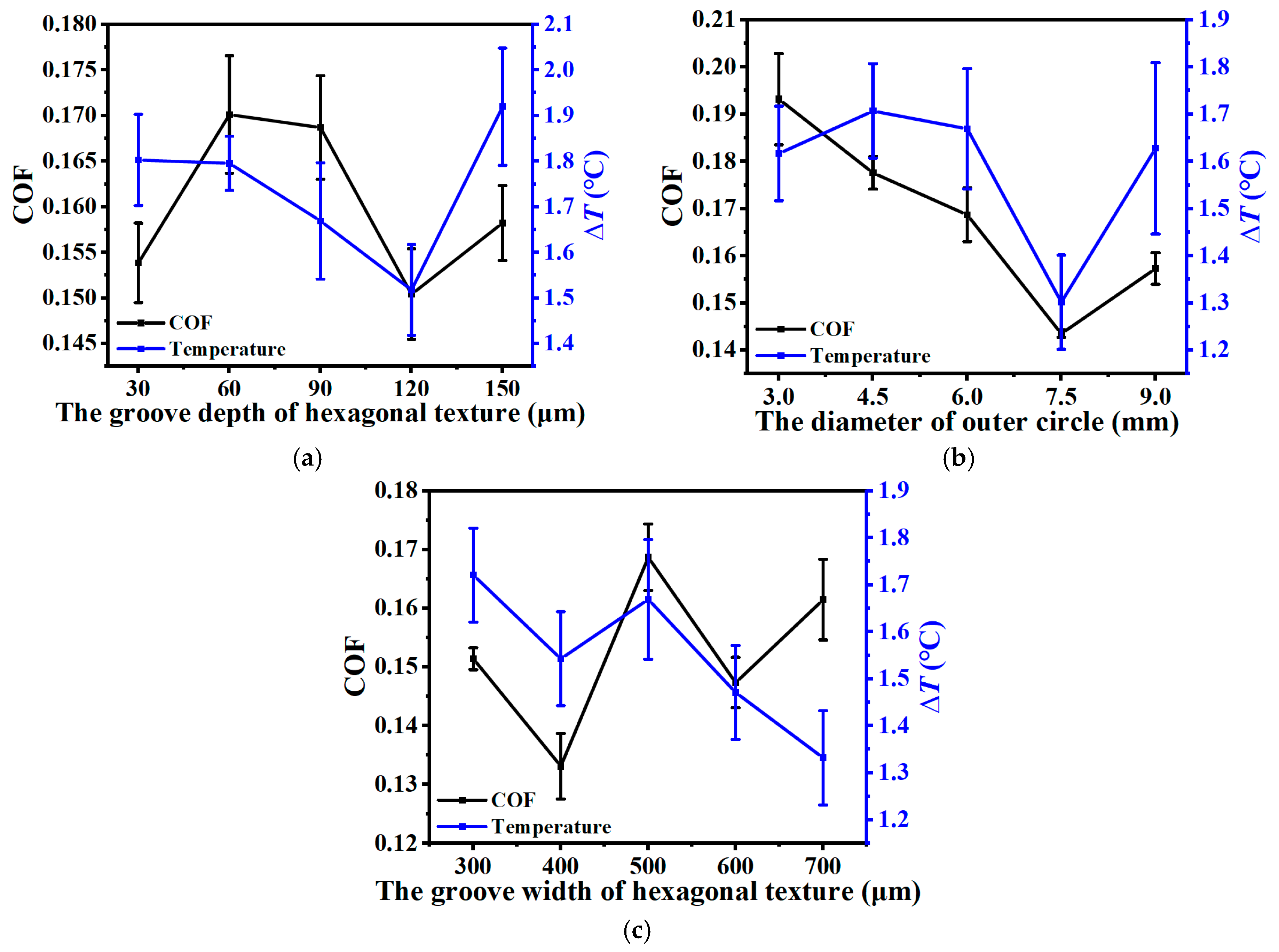 Agriculture 15 02152 g004