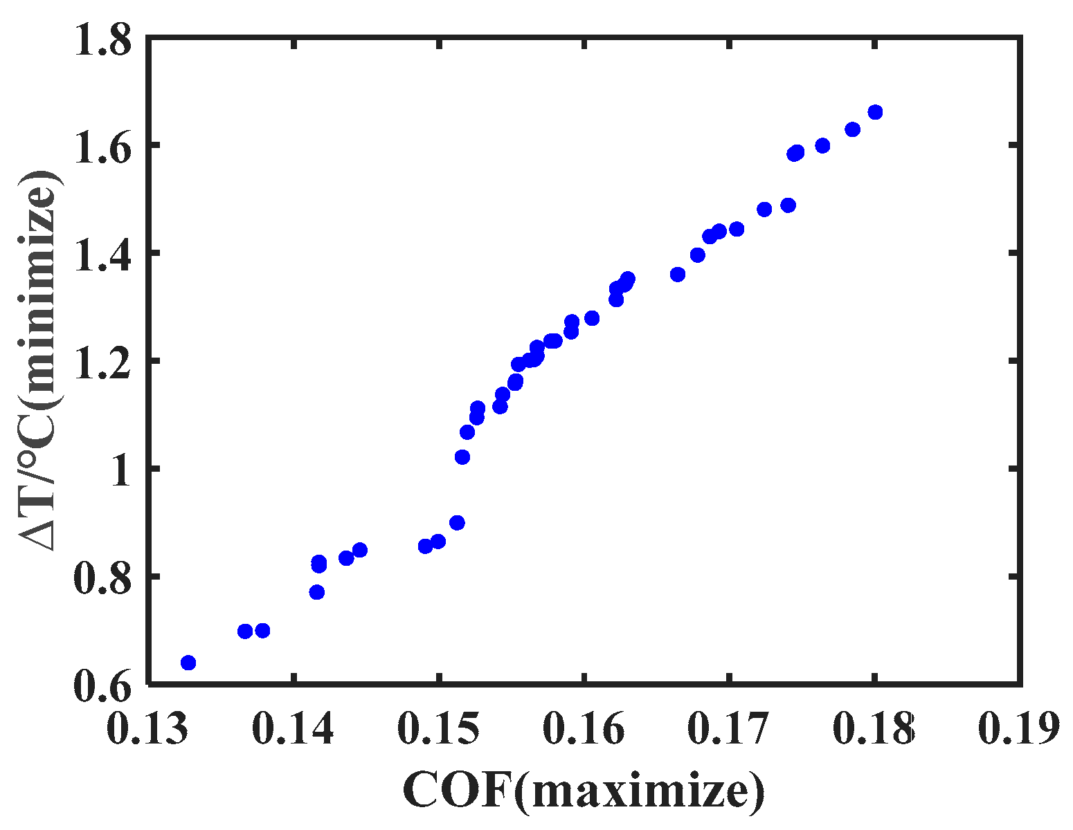 Agriculture 15 02152 g008