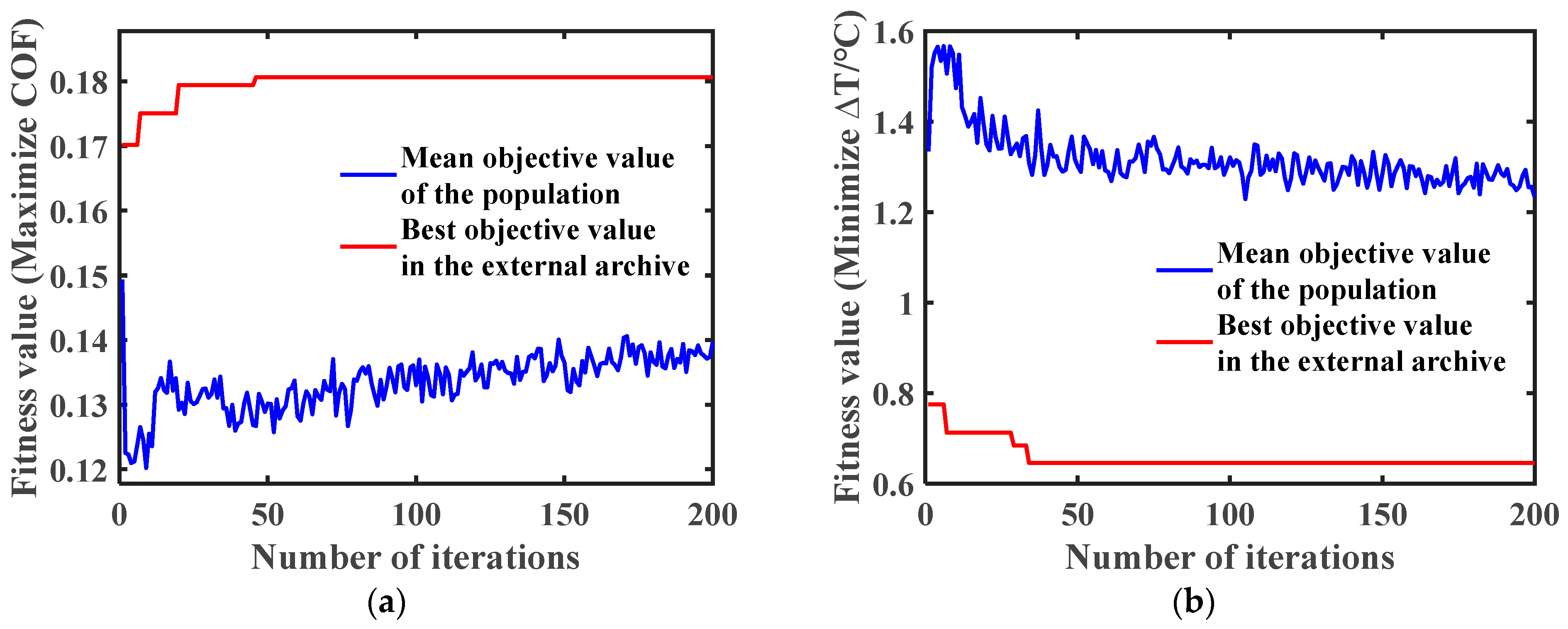 Agriculture 15 02152 g009