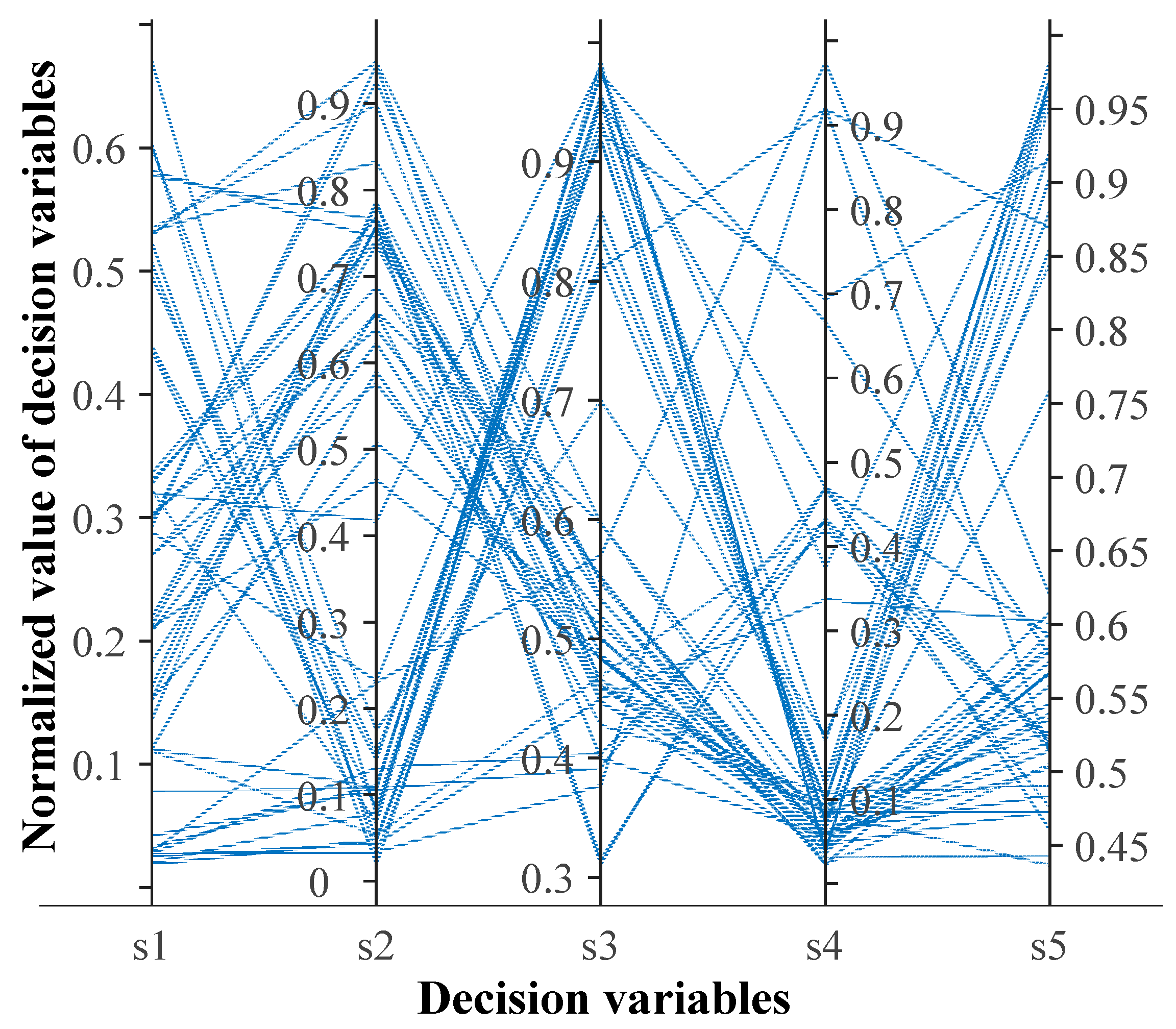 Agriculture 15 02152 g010