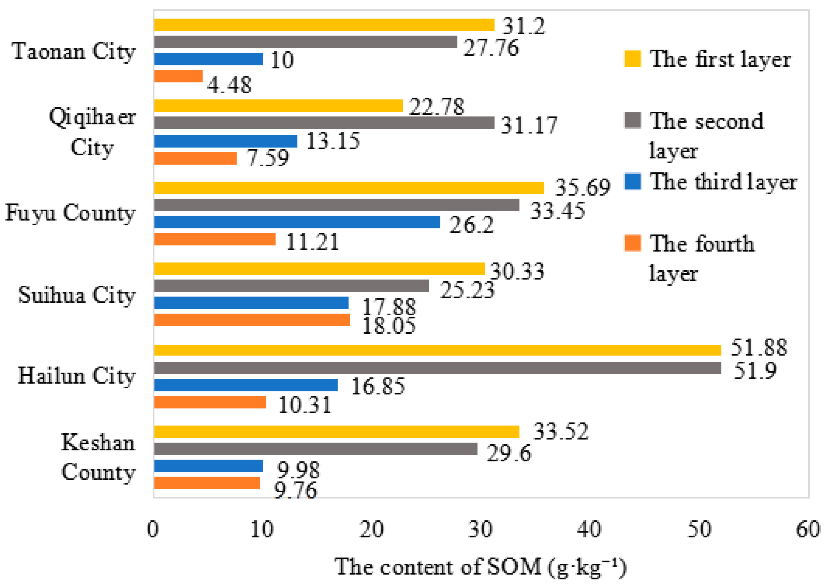 Agriculture 15 02156 g003