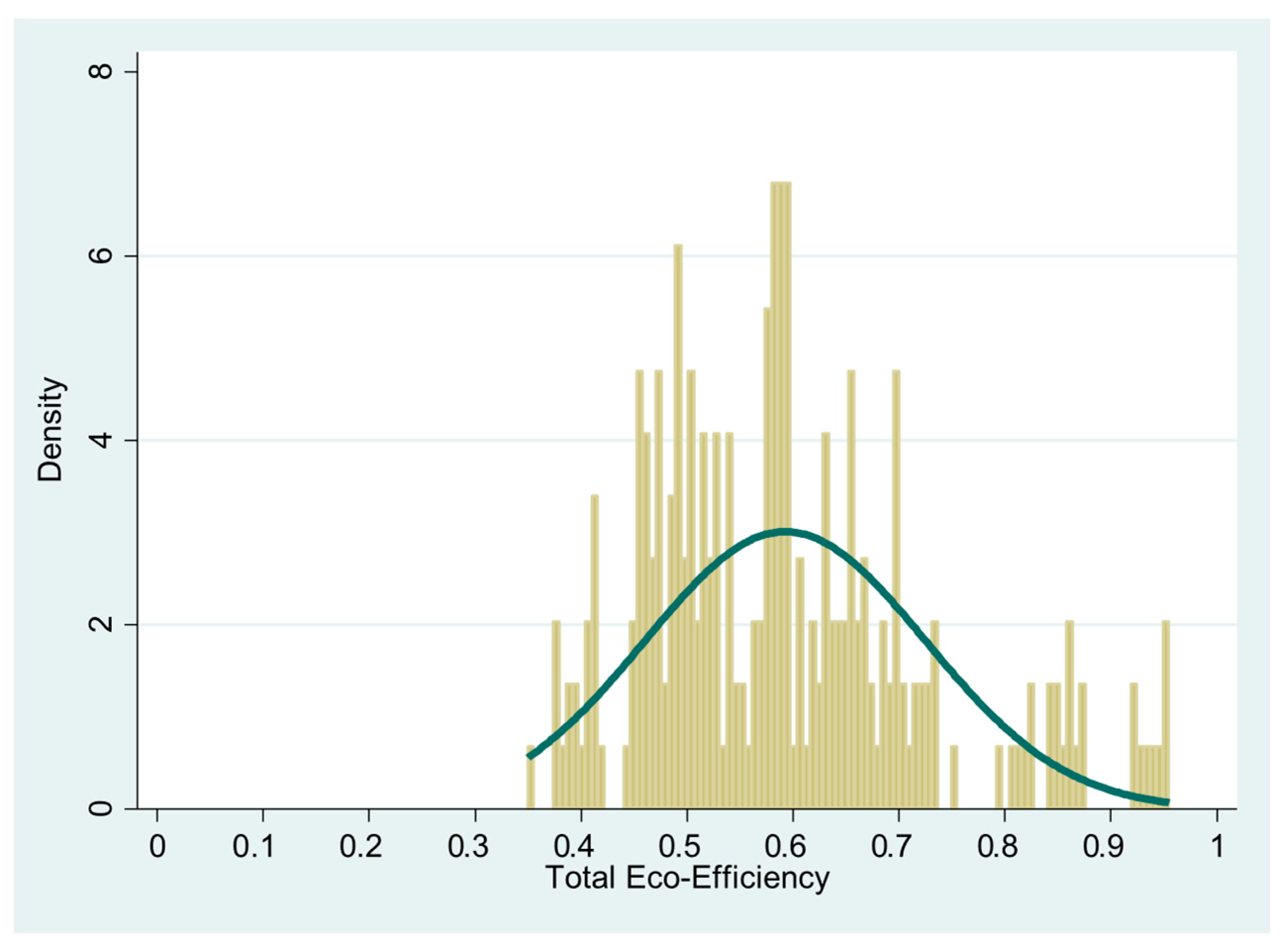 Agriculture 15 02158 g003