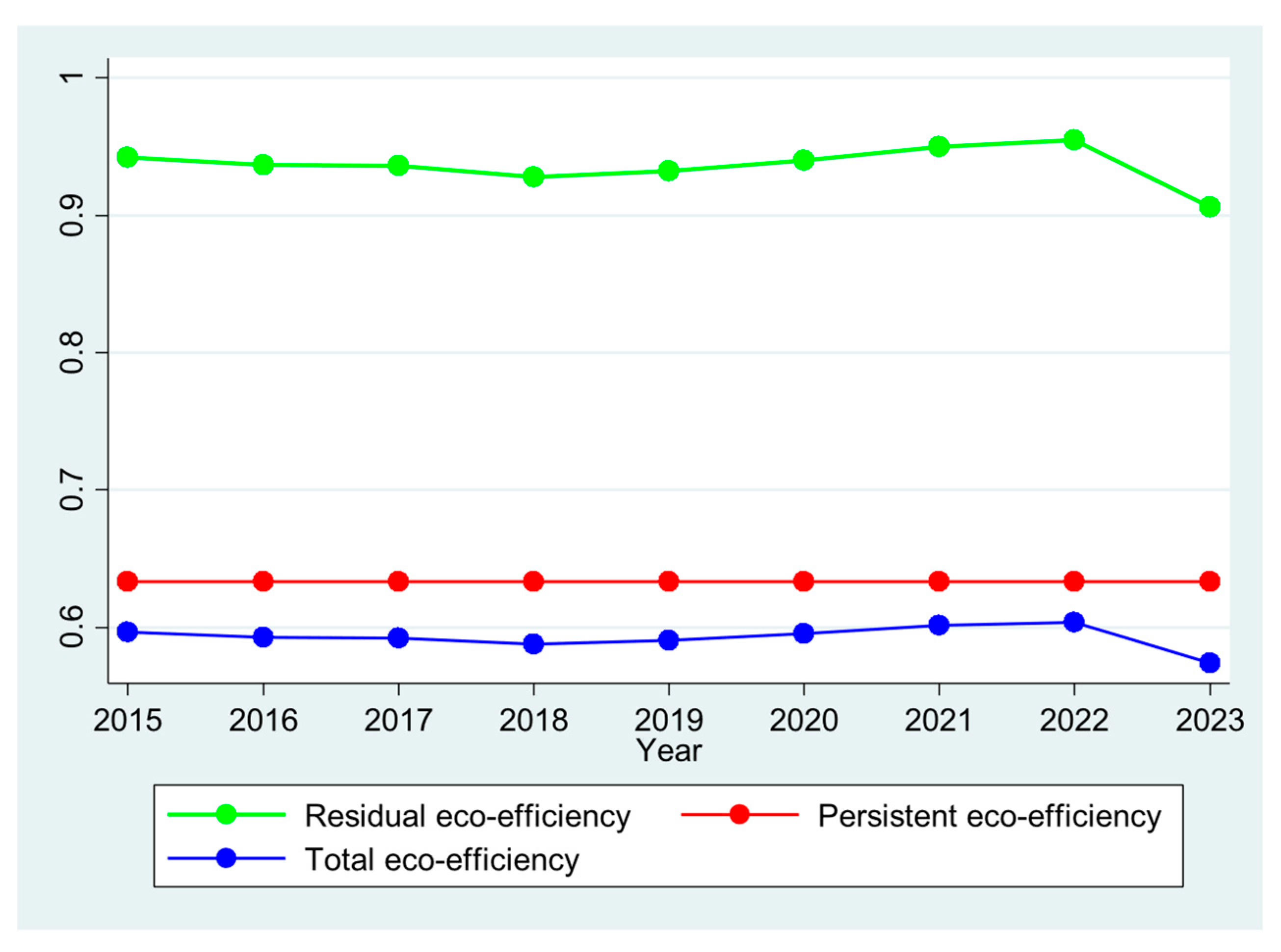 Agriculture 15 02158 g004
