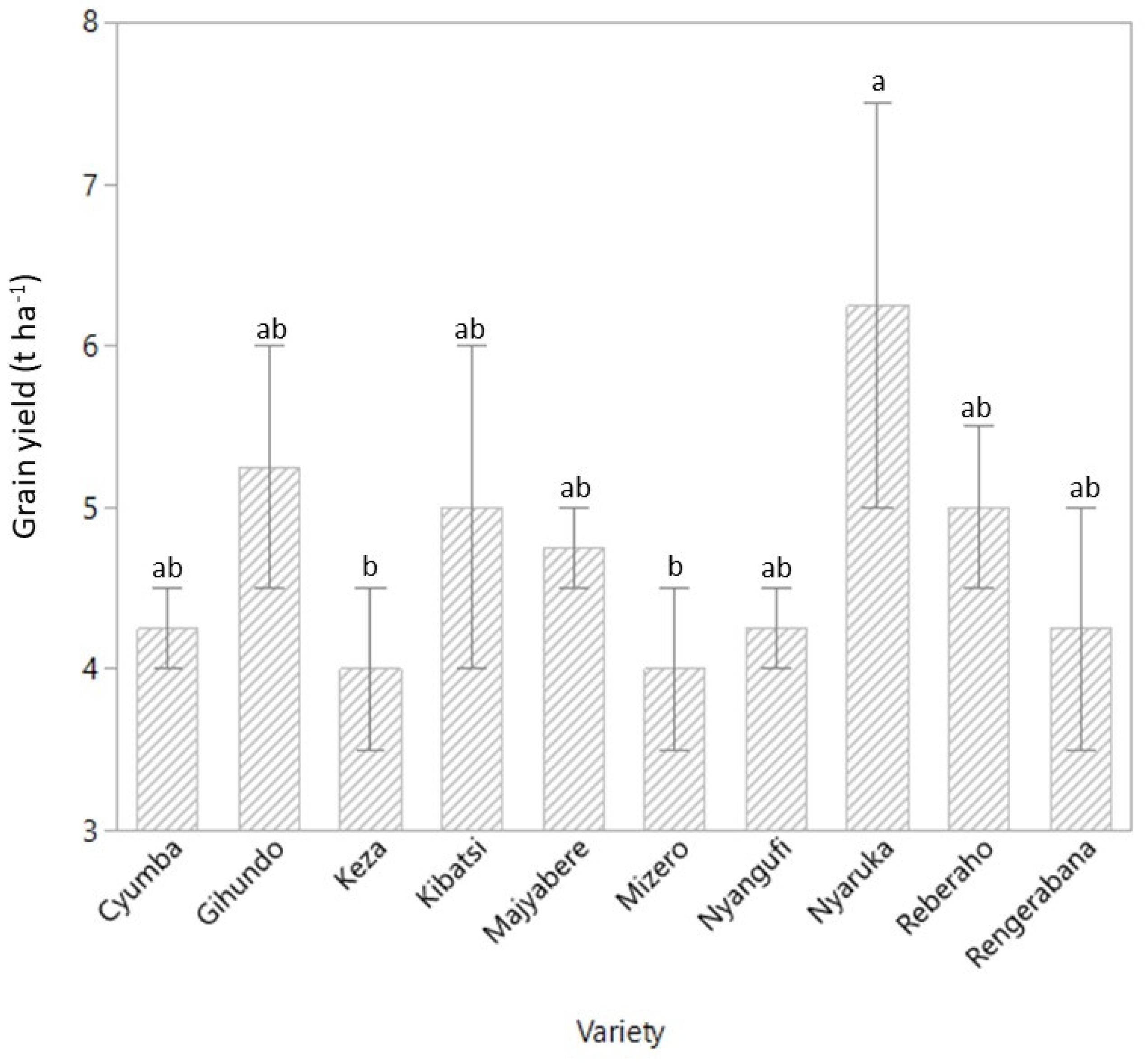 Agriculture 15 02160 g003