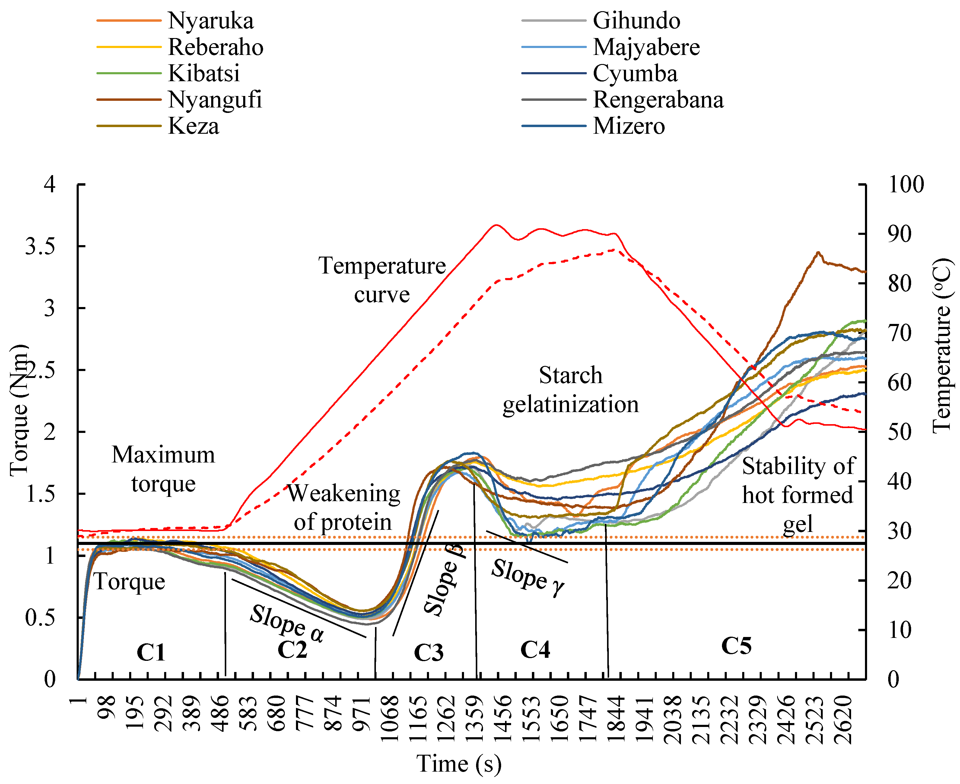 Agriculture 15 02160 g004