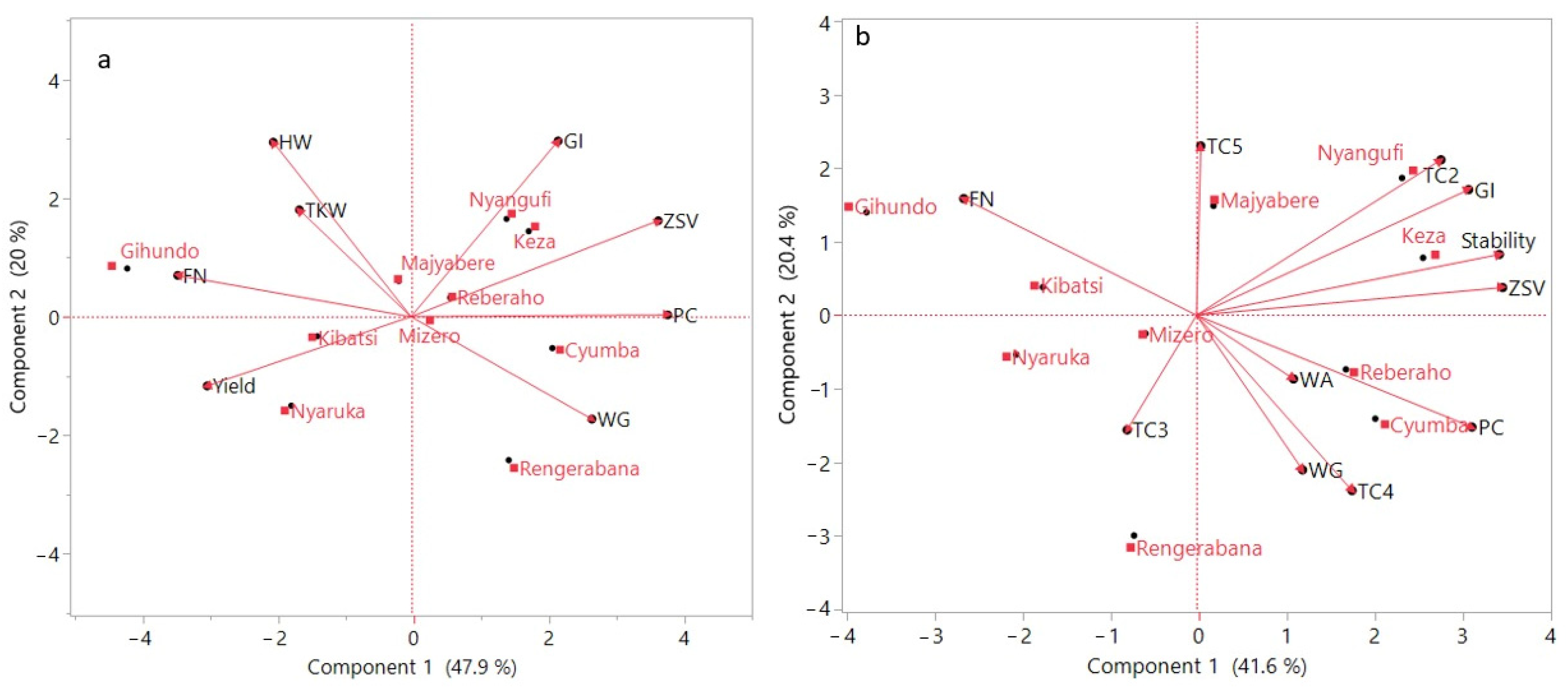 Agriculture 15 02160 g006