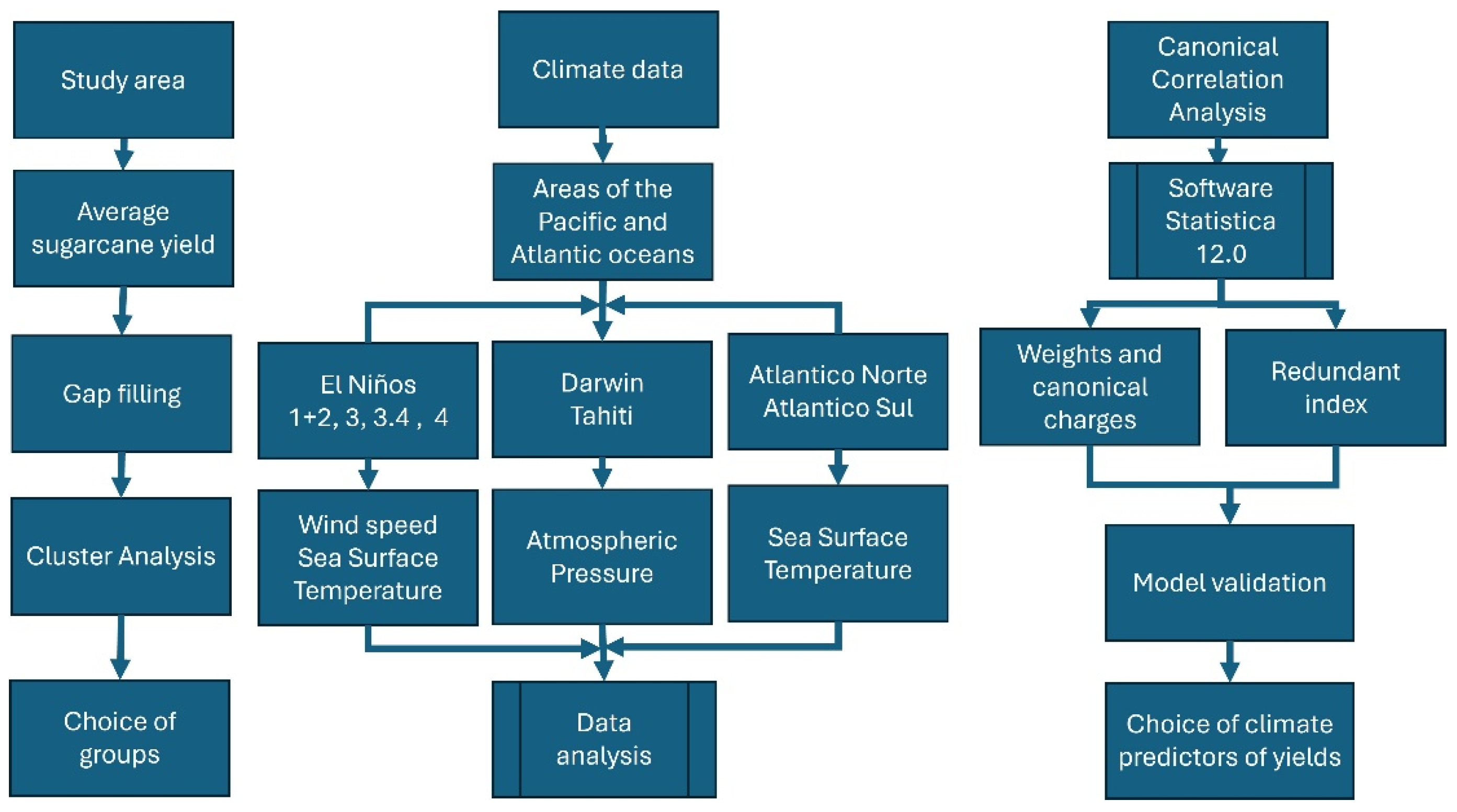 Agriculture 15 02162 g002