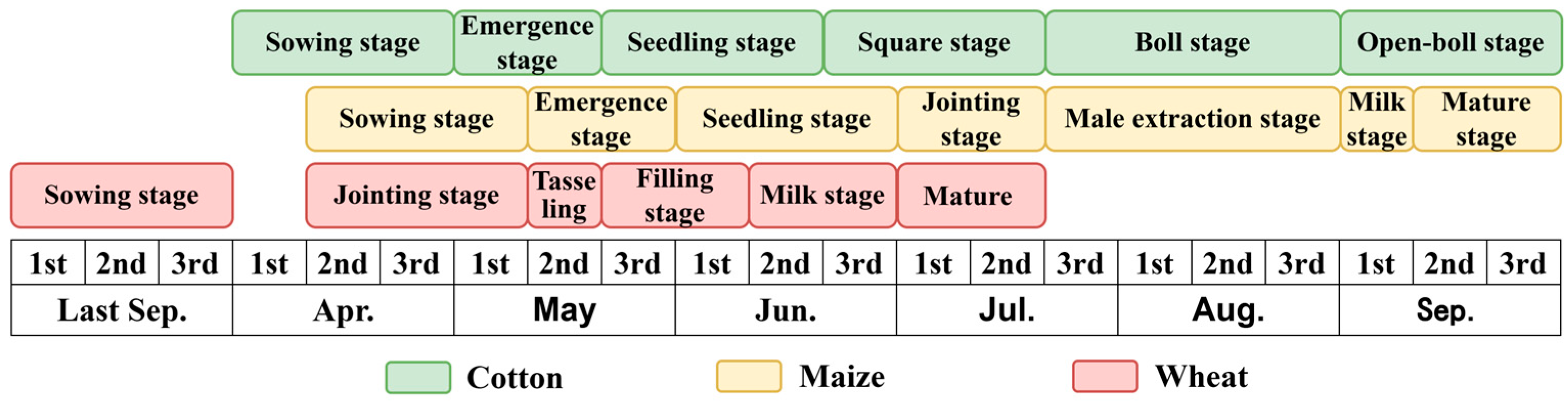 Agriculture 15 02163 g002