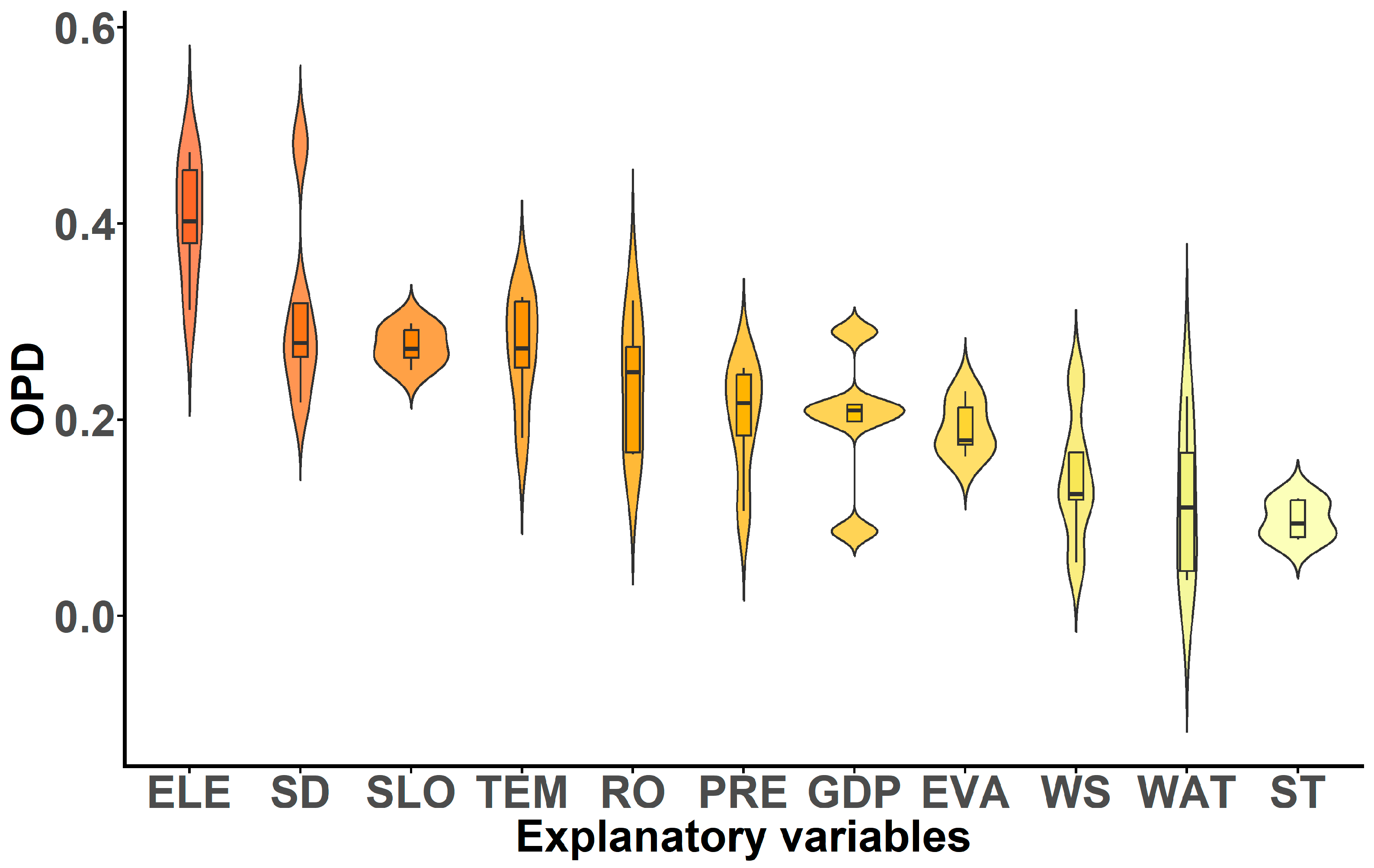 Agriculture 15 02163 g006