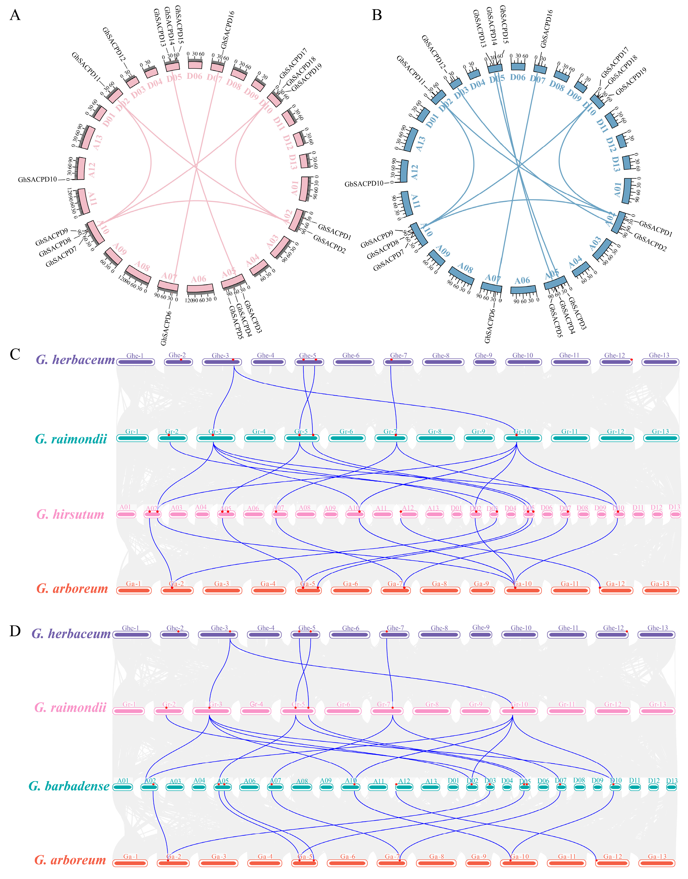 Agriculture 15 02166 g007