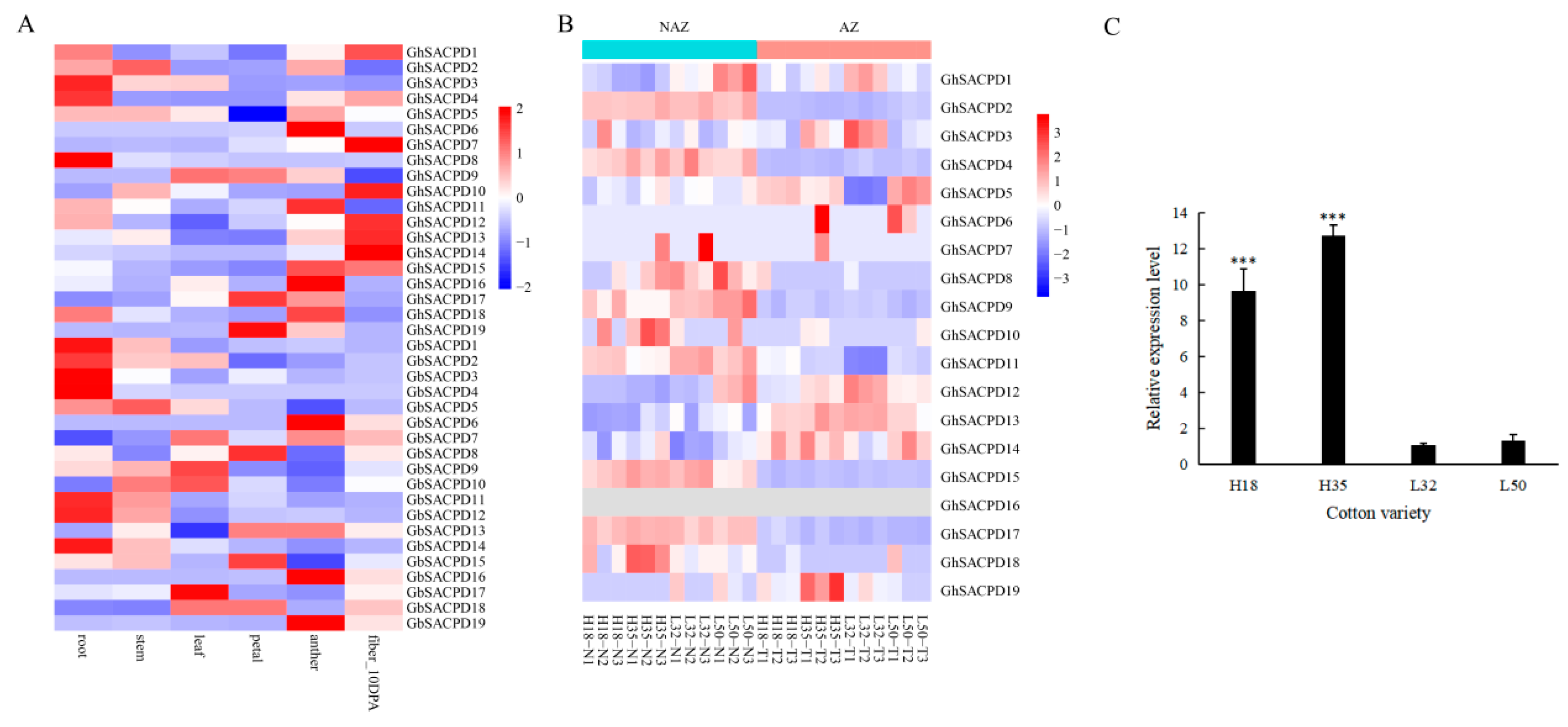 Agriculture 15 02166 g008