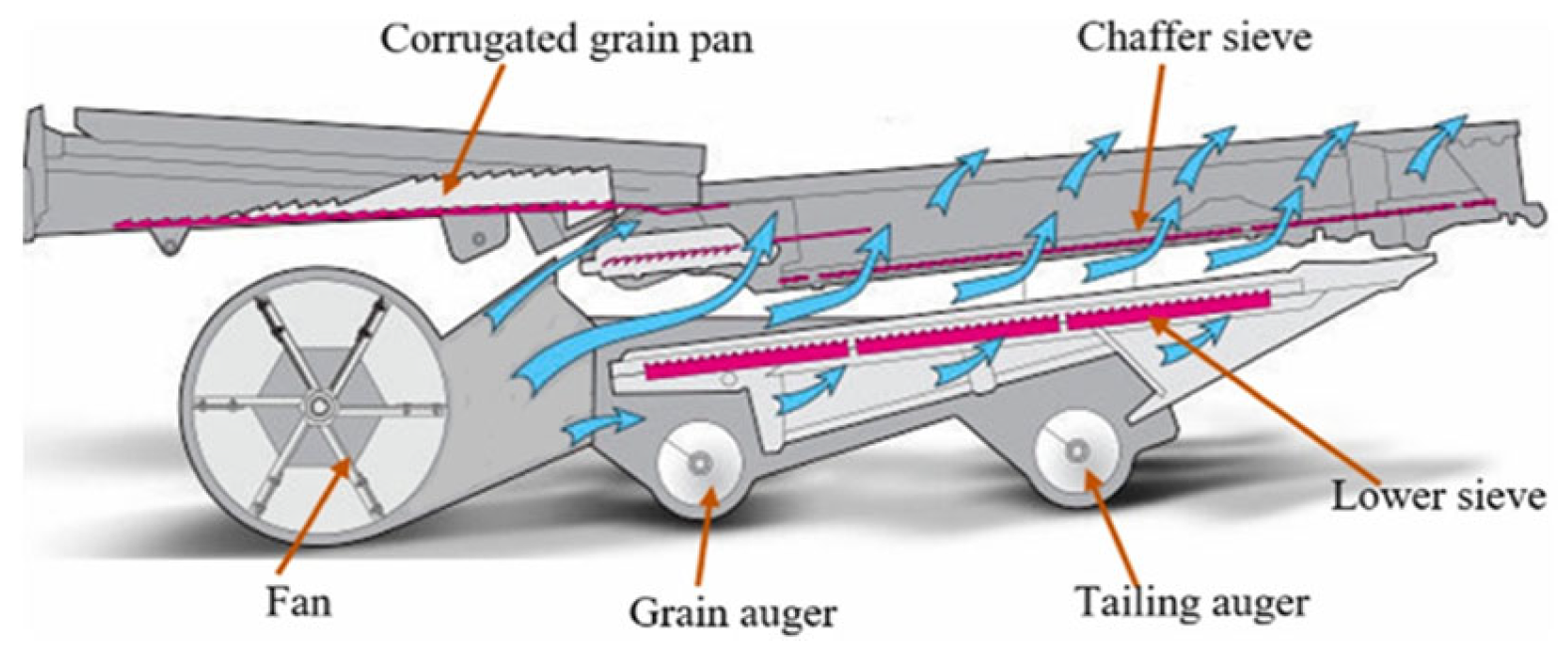 Installation and Advanced Method for the Evaluation of Air