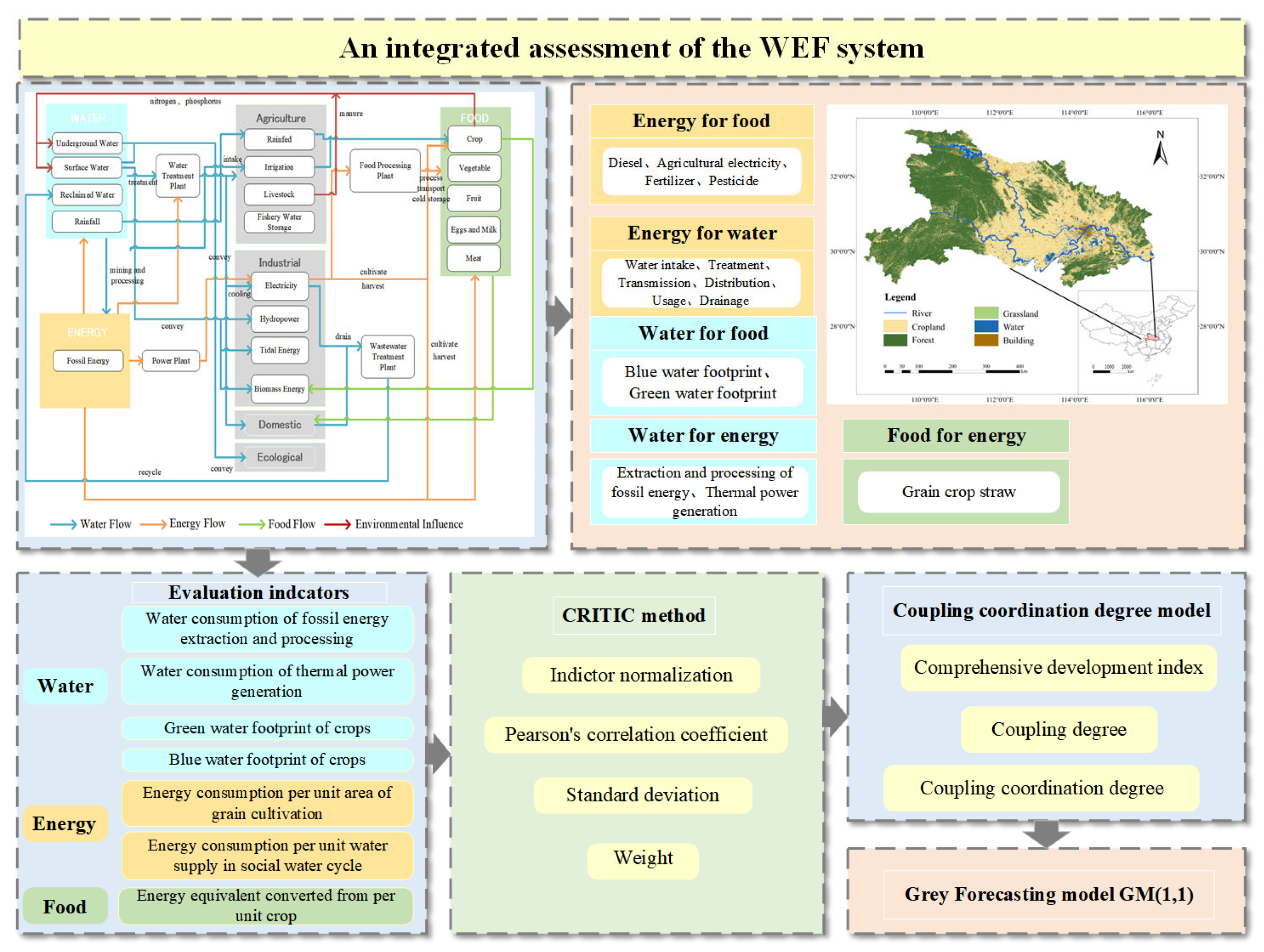 Agriculture 15 02177 g002