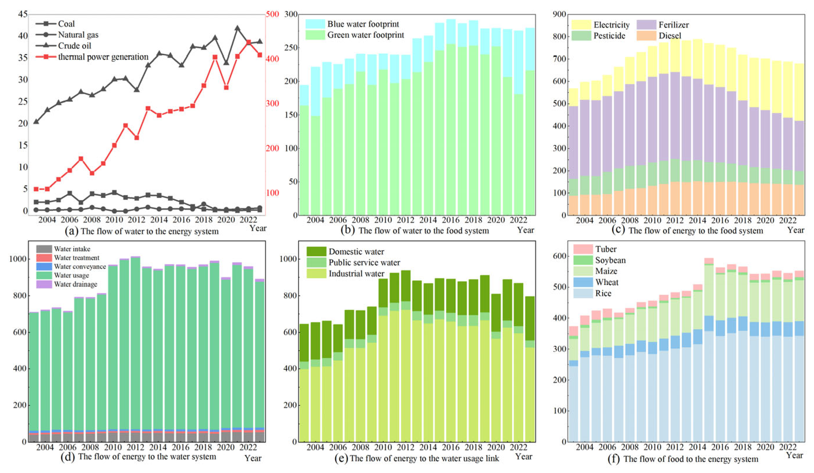 Agriculture 15 02177 g004