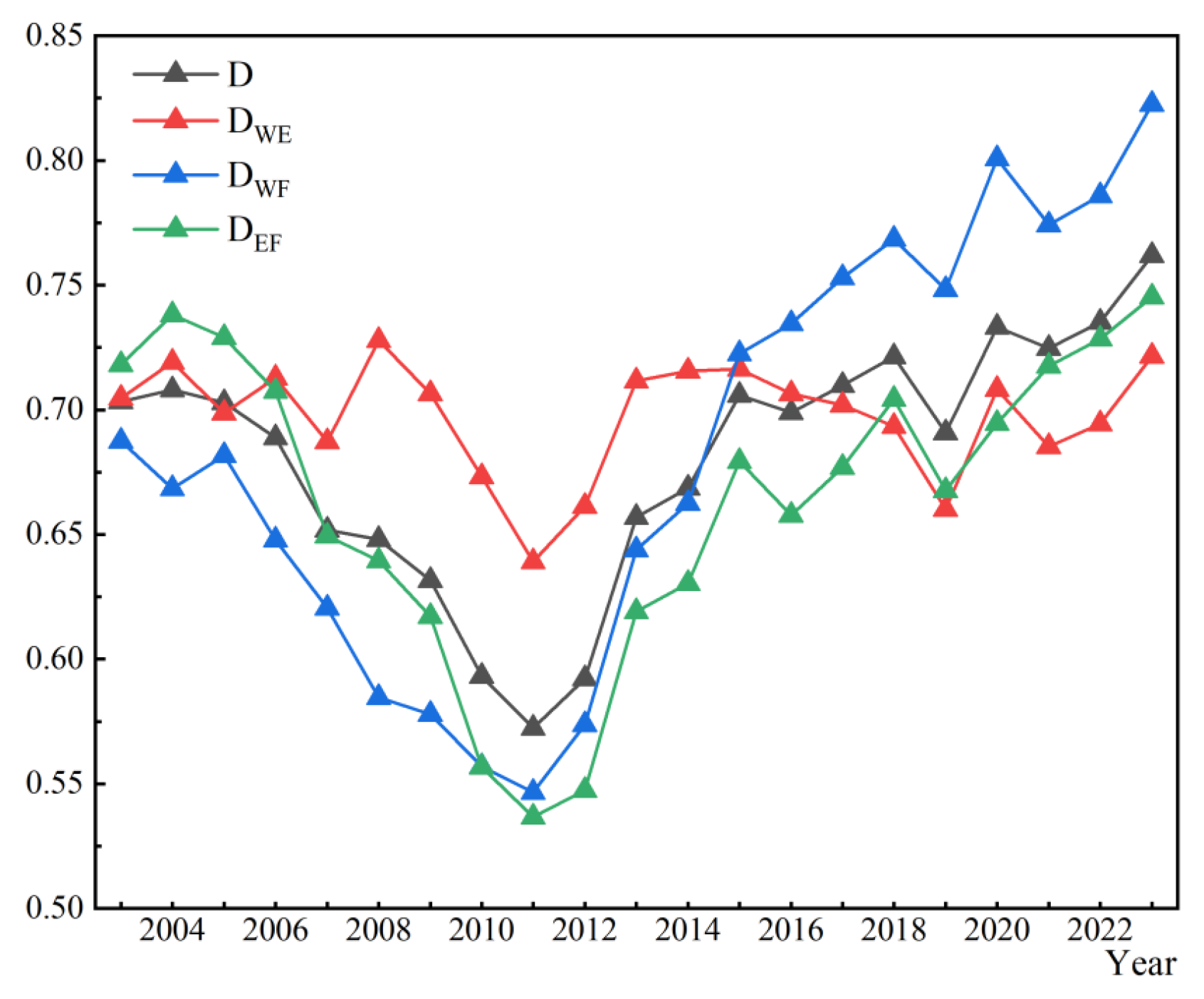 Agriculture 15 02177 g007