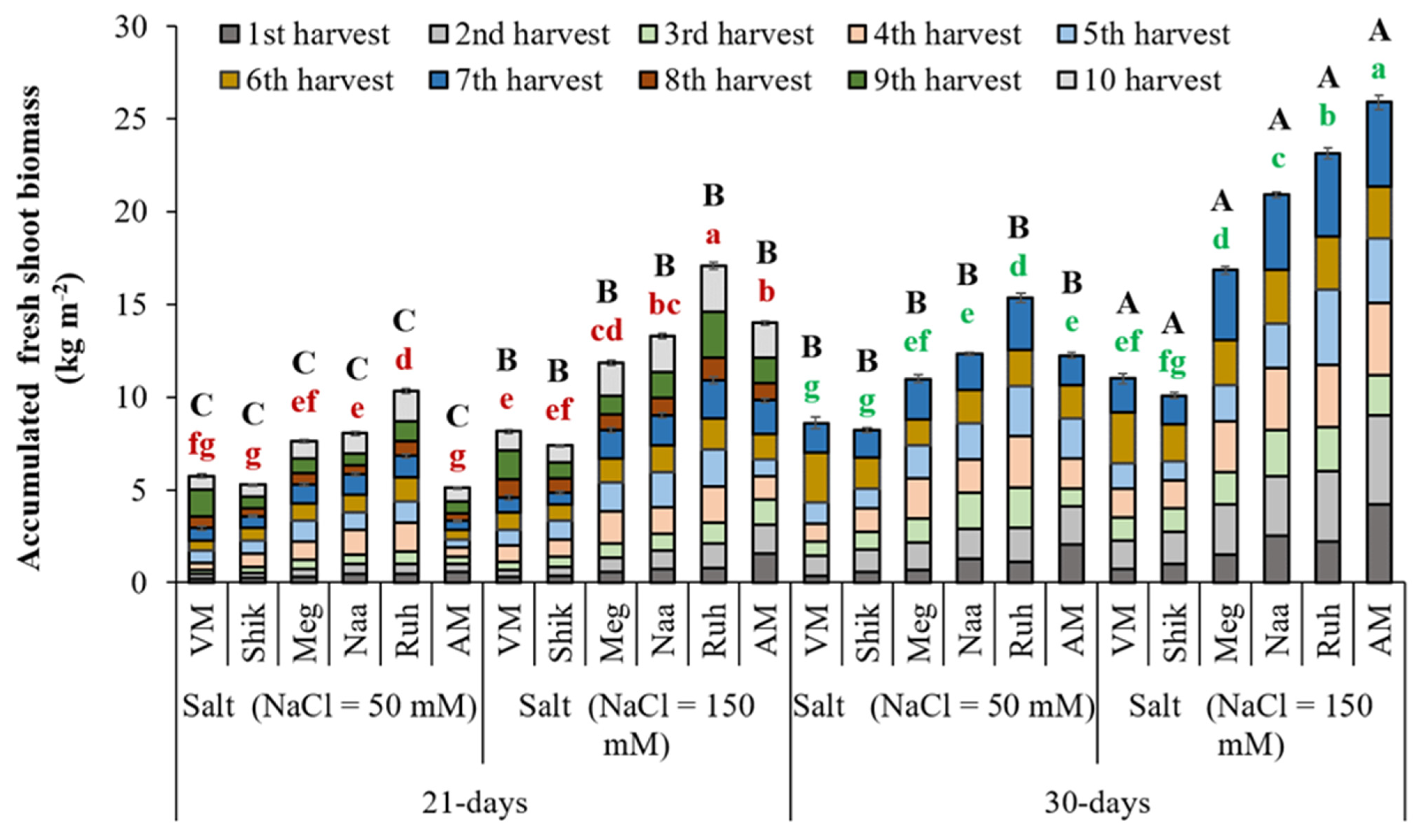 Agriculture 15 02182 g001 Agriculture 15 02182 g001